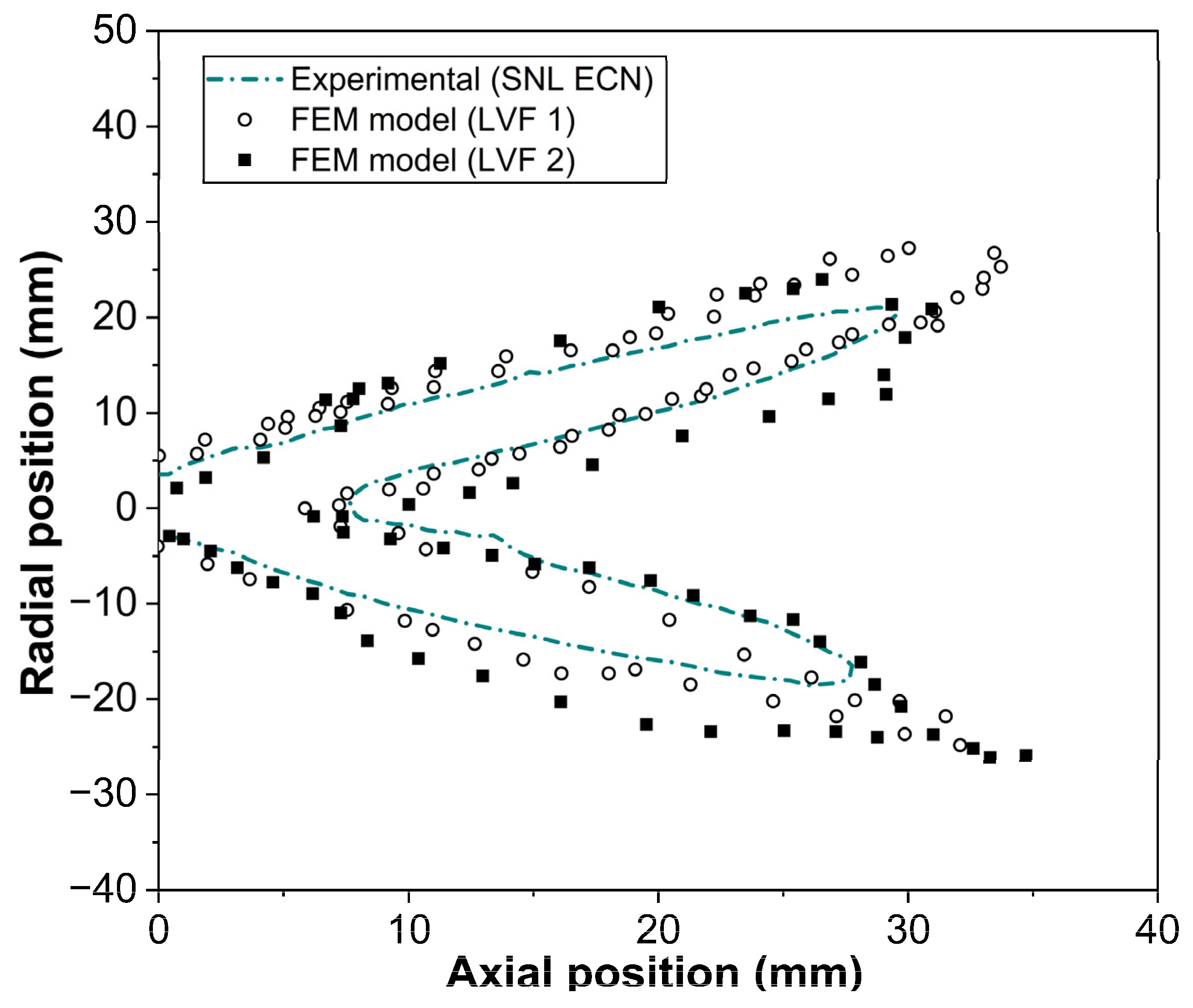 Fluids 10 00302 g013