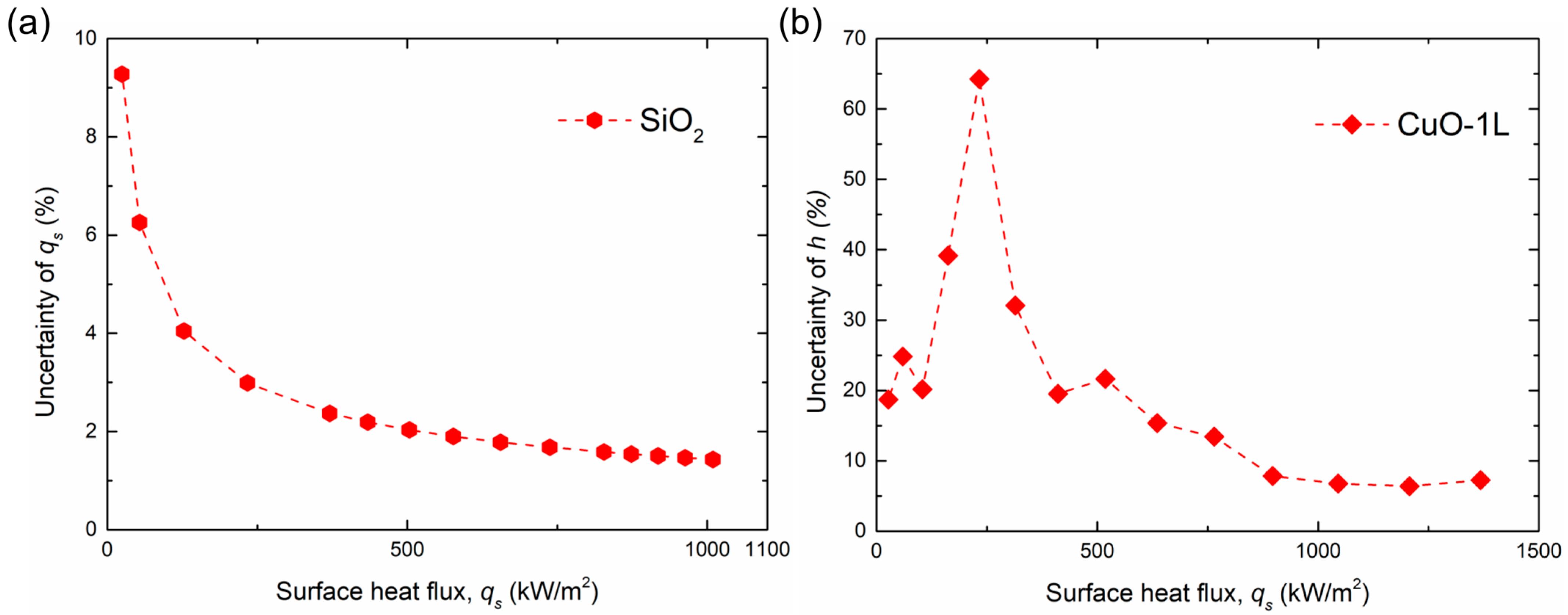 Fluids 10 00303 g009