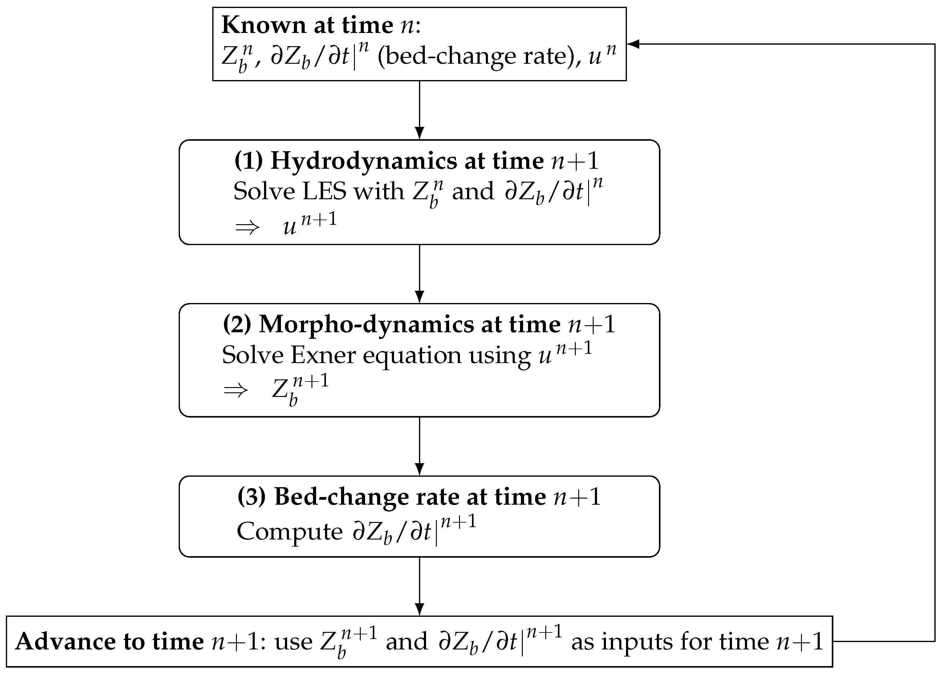 Fluids 10 00304 g002