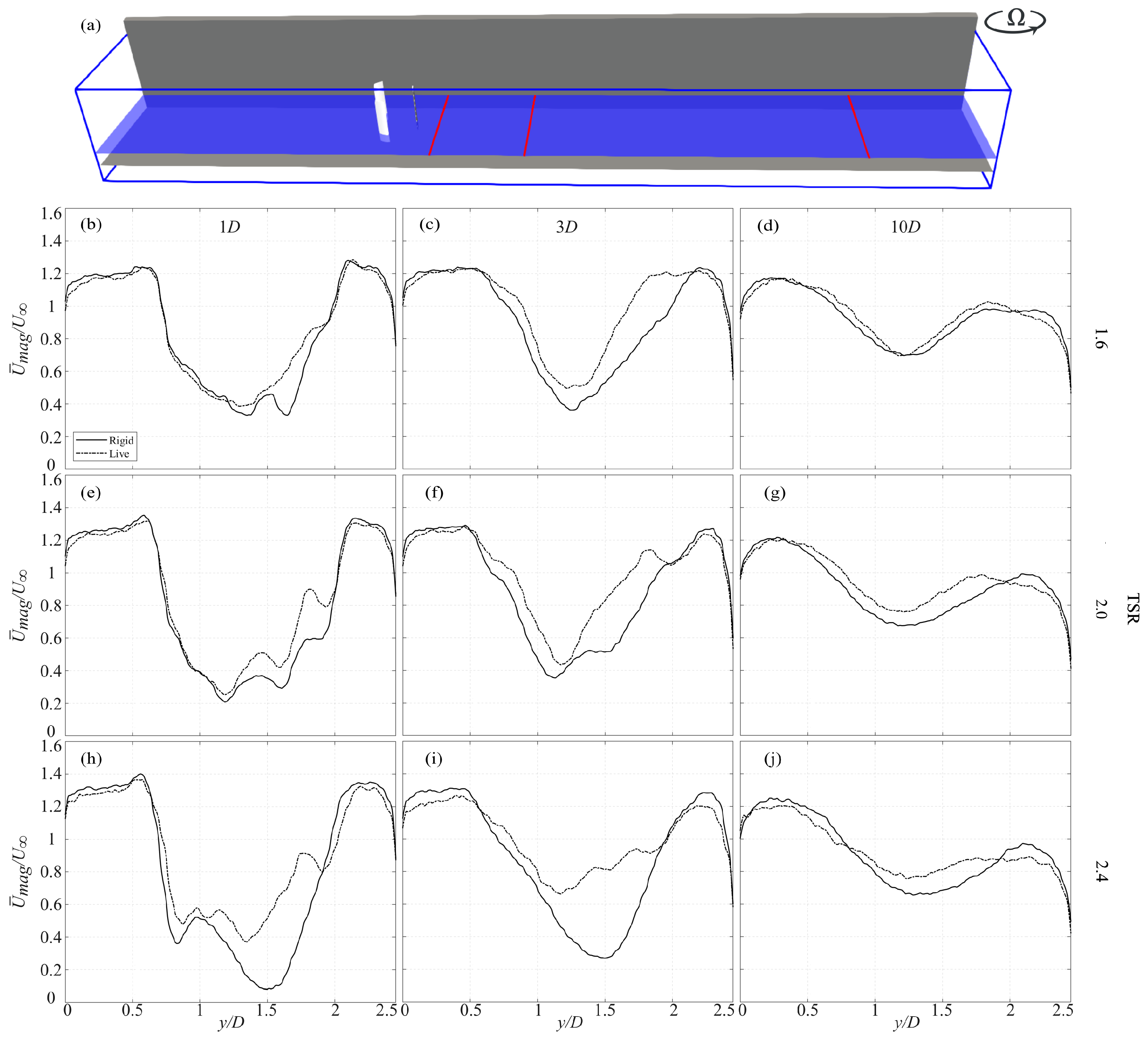Fluids 10 00304 g010