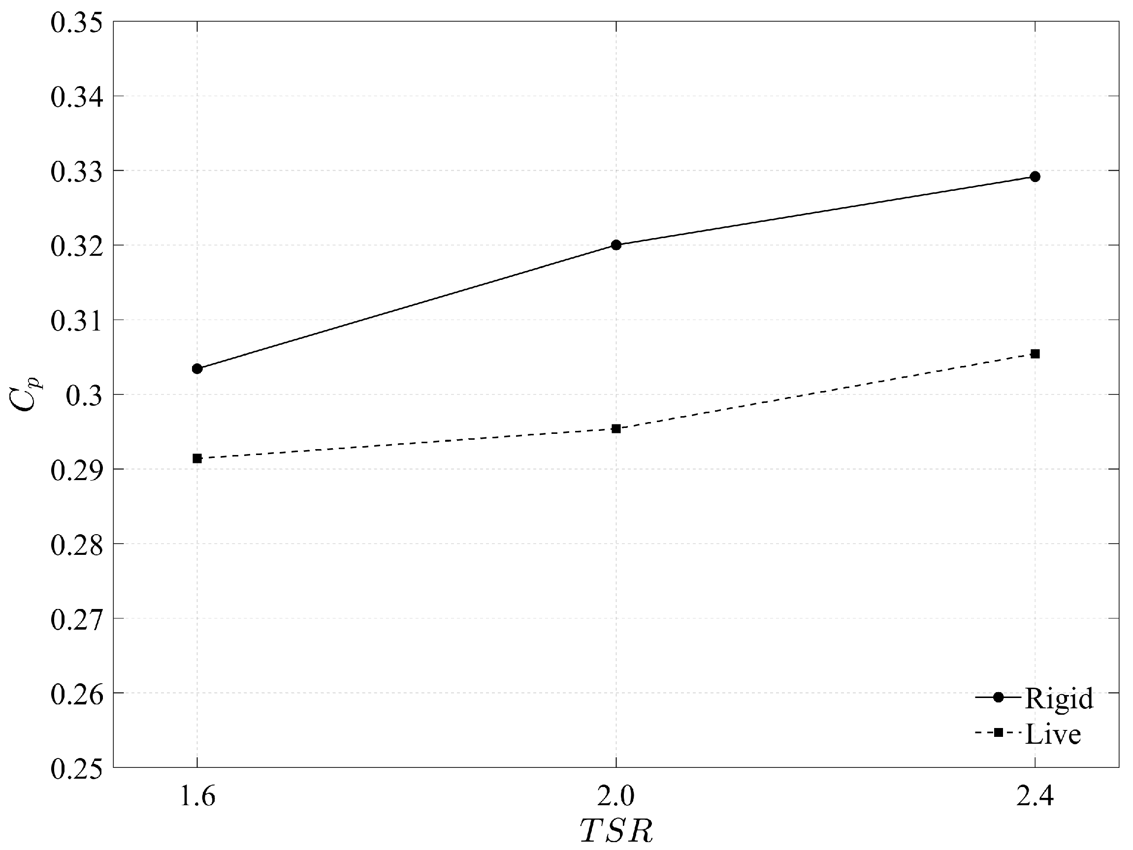 Fluids 10 00304 g014