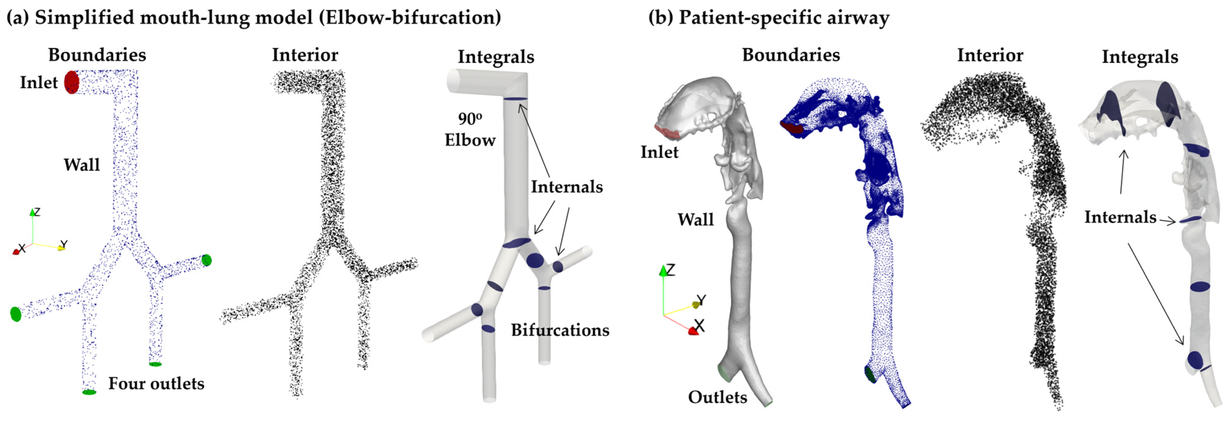 Fluids 10 00306 g001 Fluids 10 00306 g001