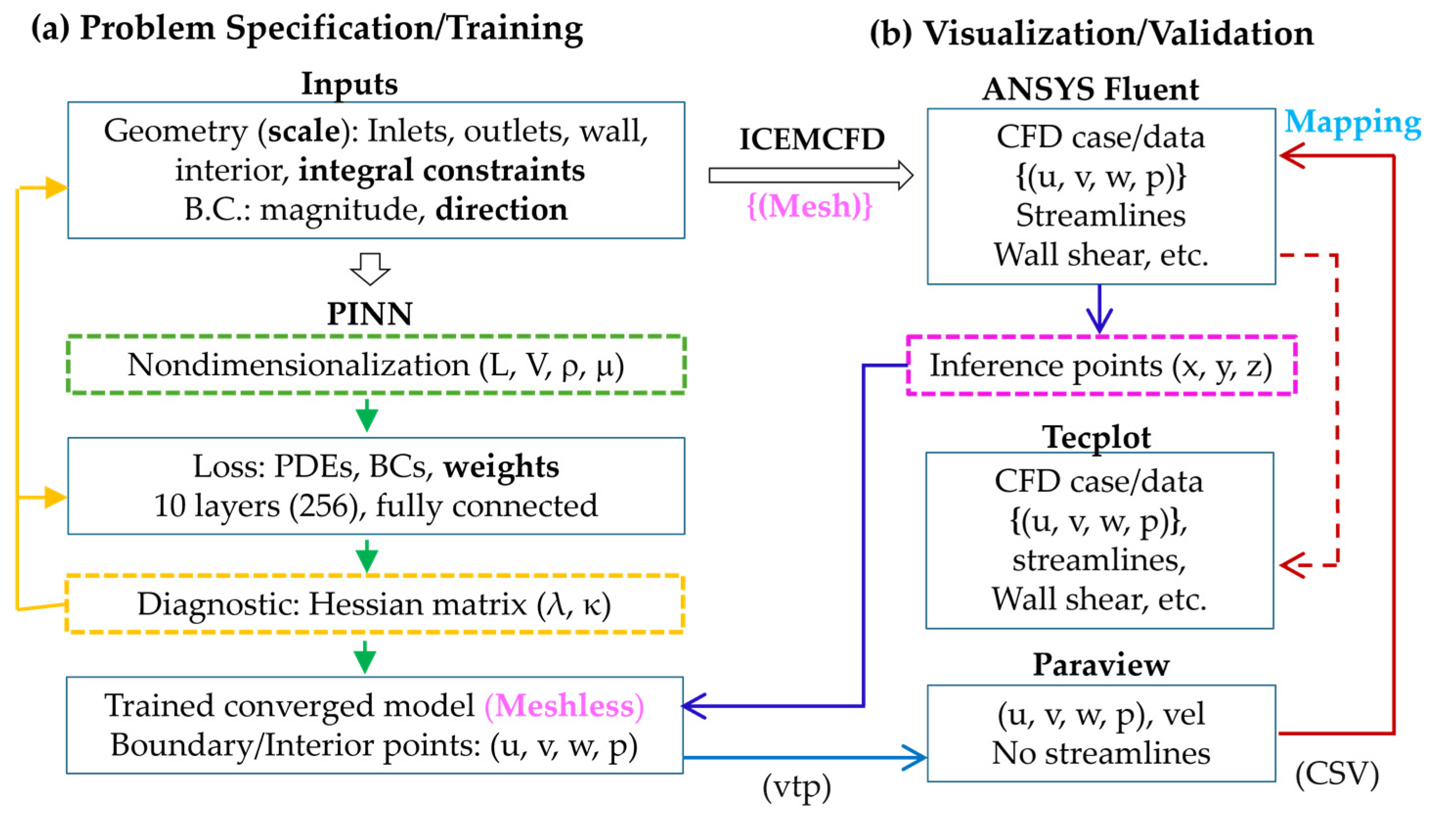 Fluids 10 00306 g002 Fluids 10 00306 g002