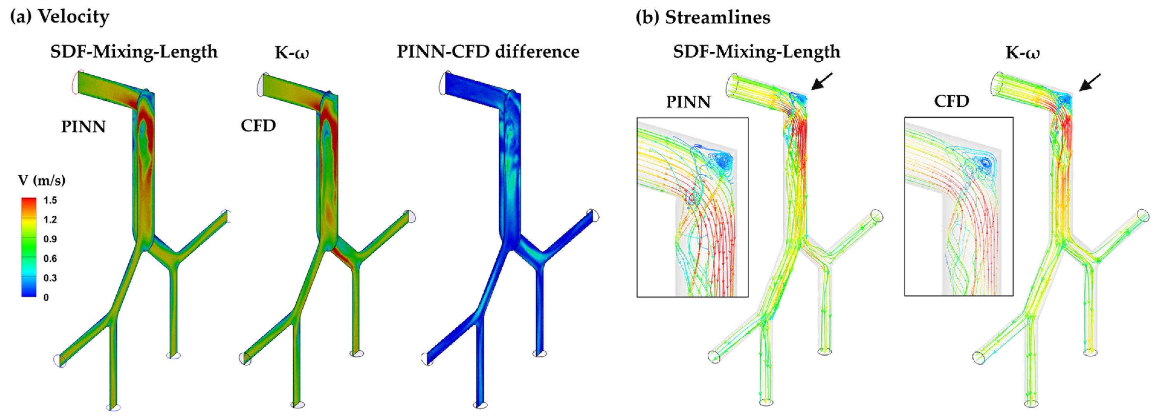 Fluids 10 00306 g007 Fluids 10 00306 g007