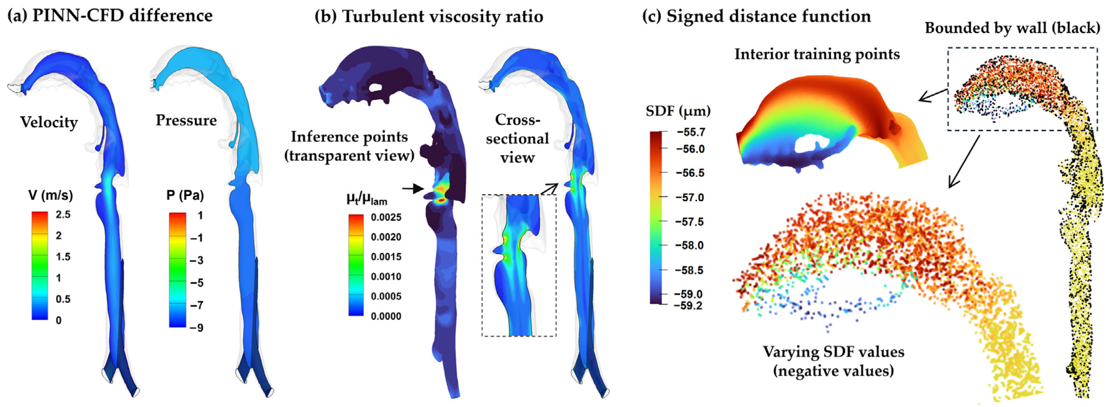 Fluids 10 00306 g010 Fluids 10 00306 g010