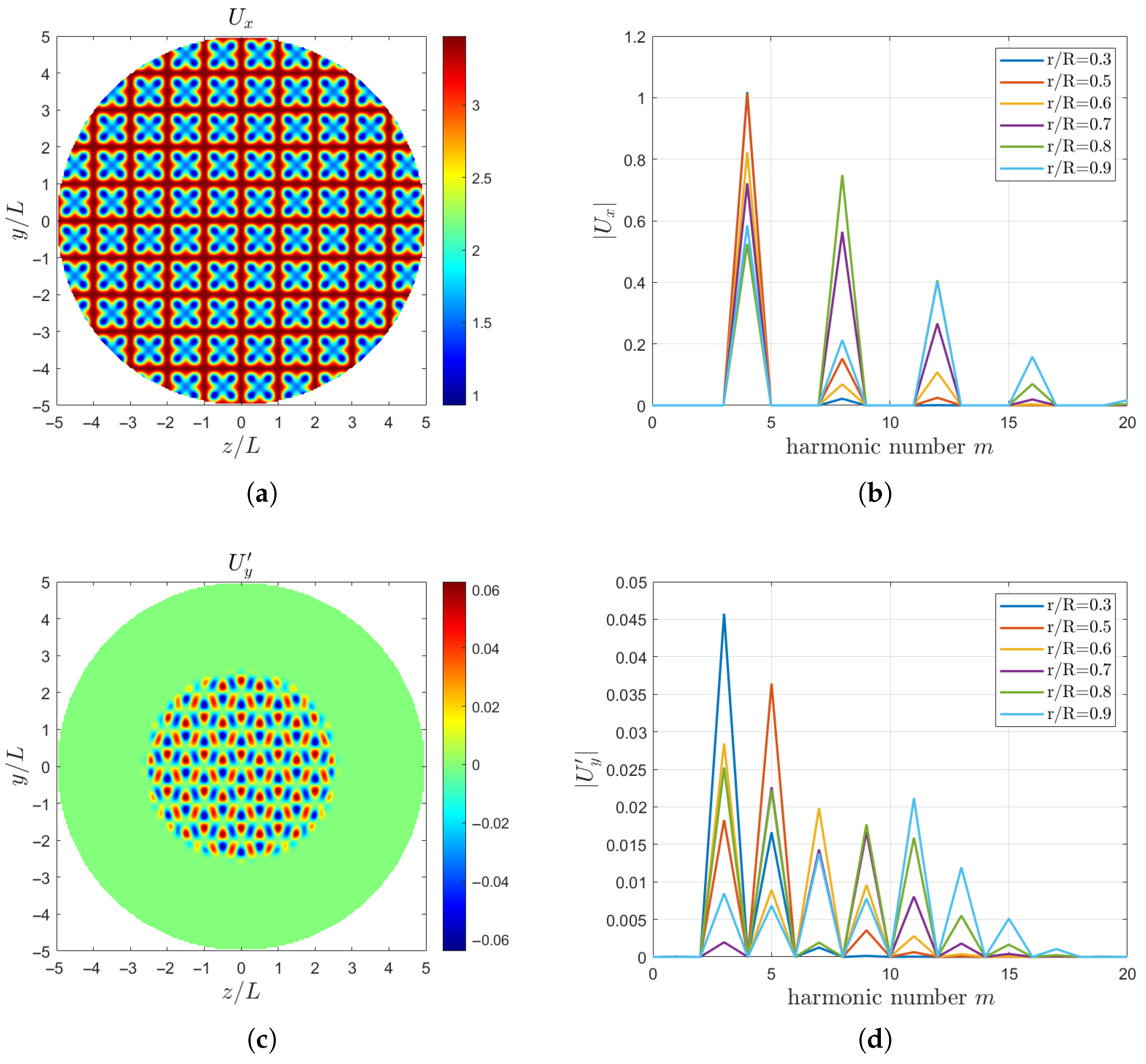 Fluids 10 00307 g003a Fluids 10 00307 g003a