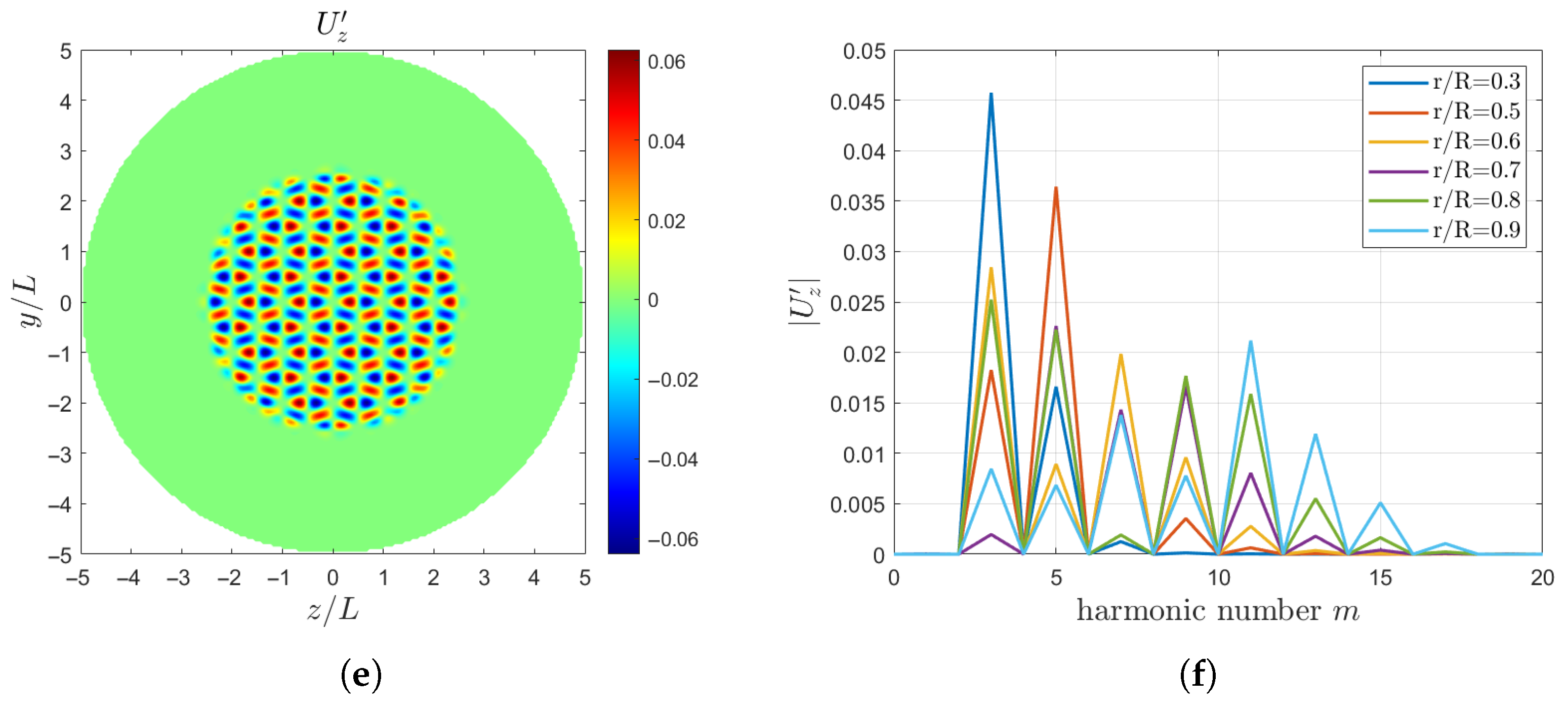 Fluids 10 00307 g003b Fluids 10 00307 g003b