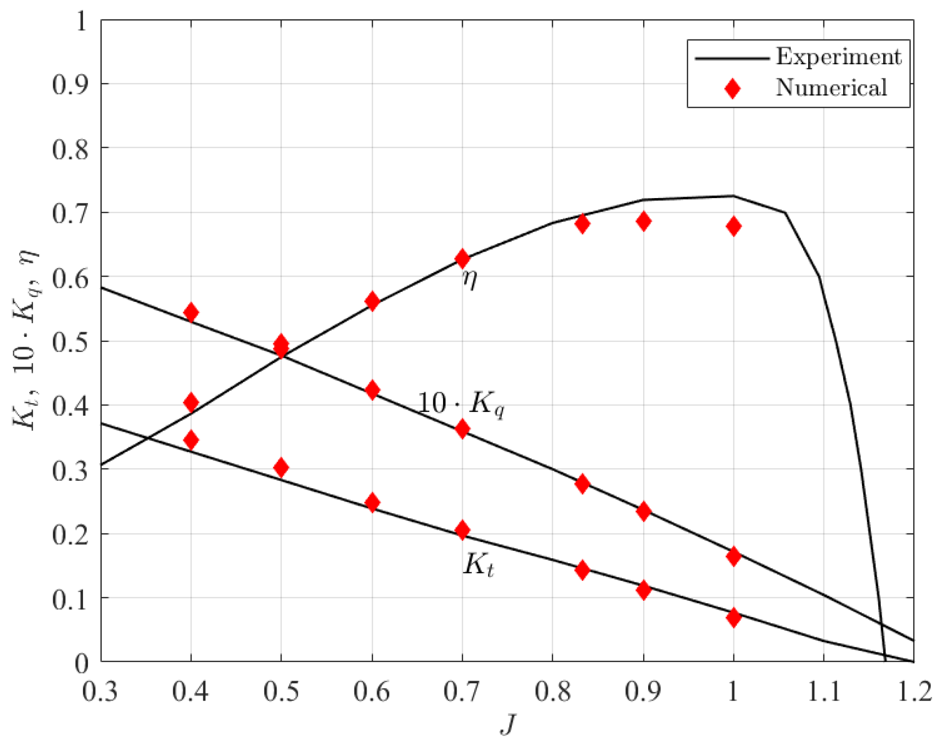 Fluids 10 00307 g005 Fluids 10 00307 g005