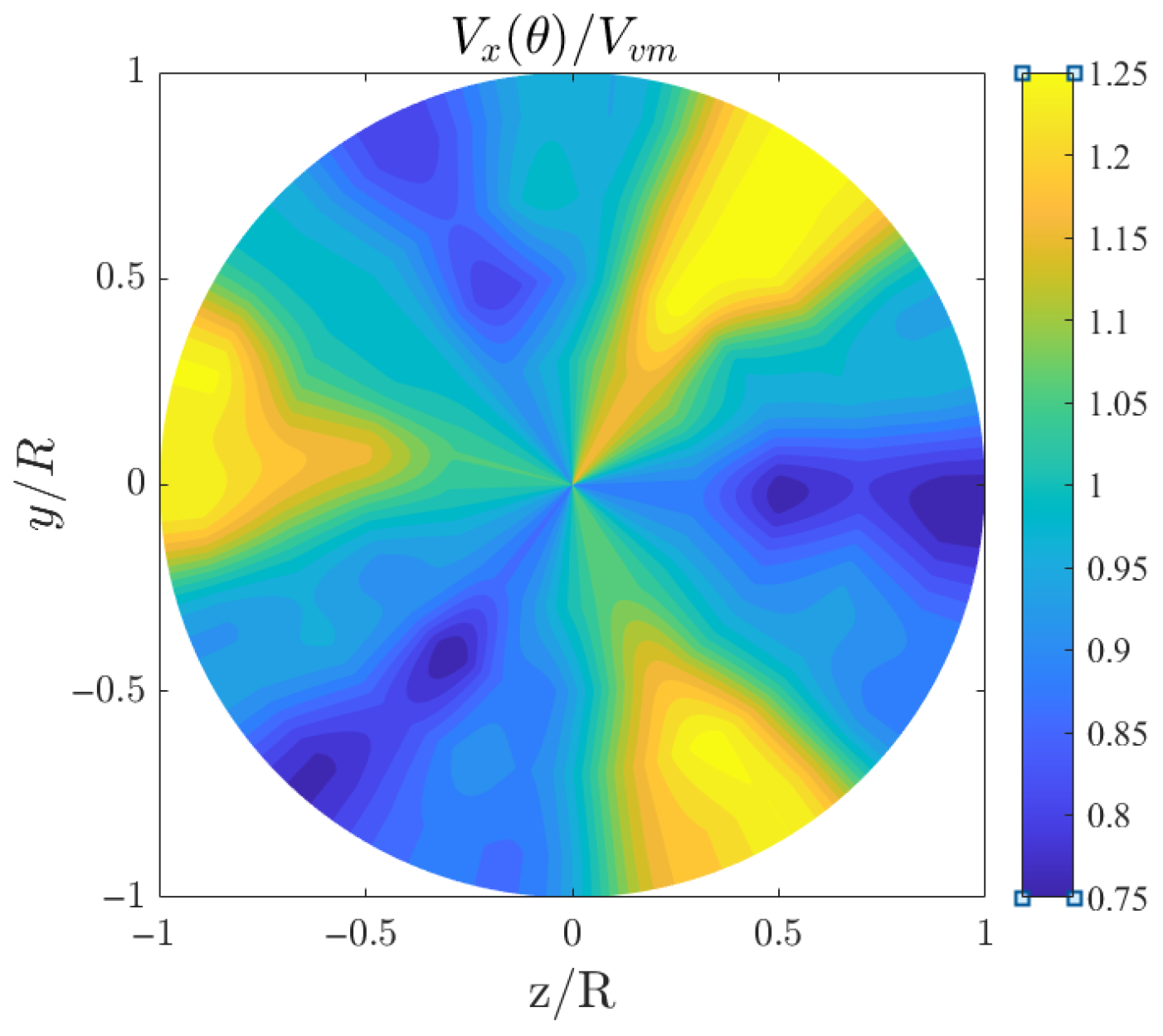 Fluids 10 00307 g006 Fluids 10 00307 g006