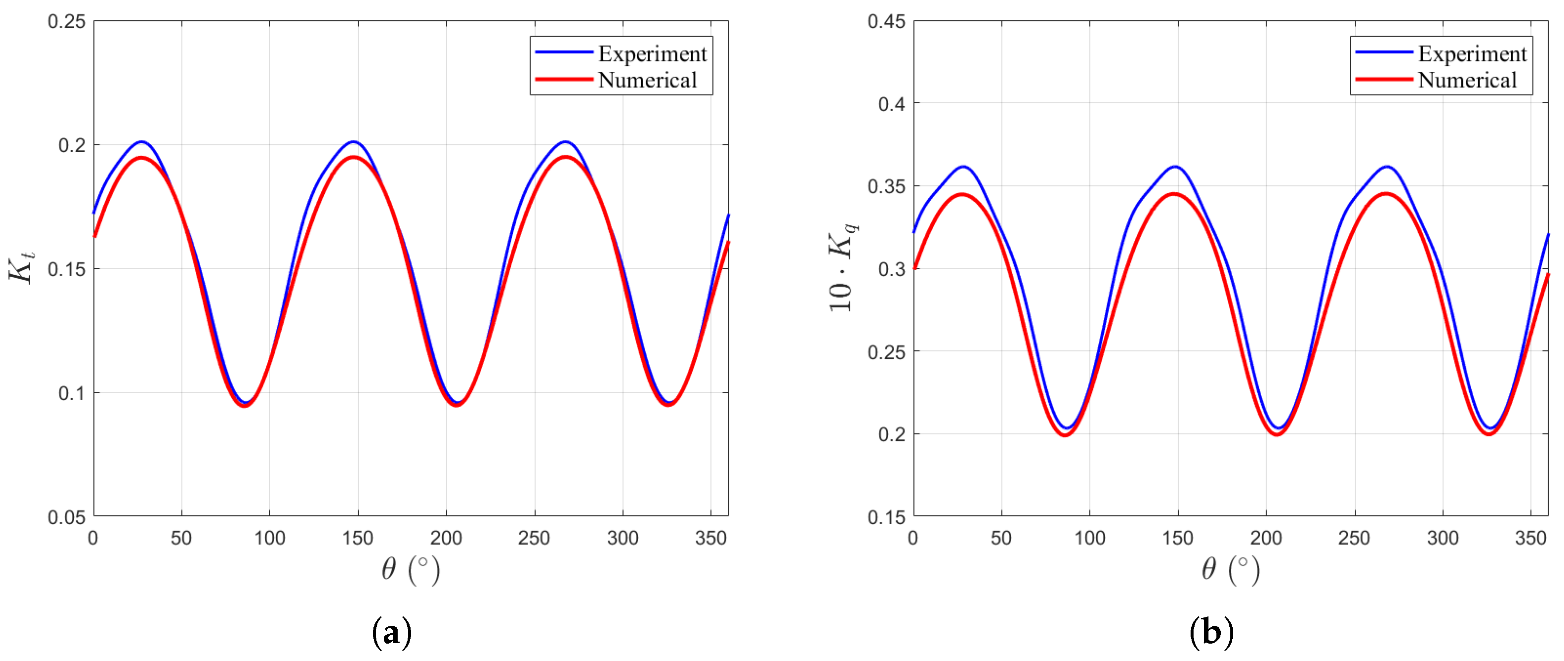 Fluids 10 00307 g007 Fluids 10 00307 g007