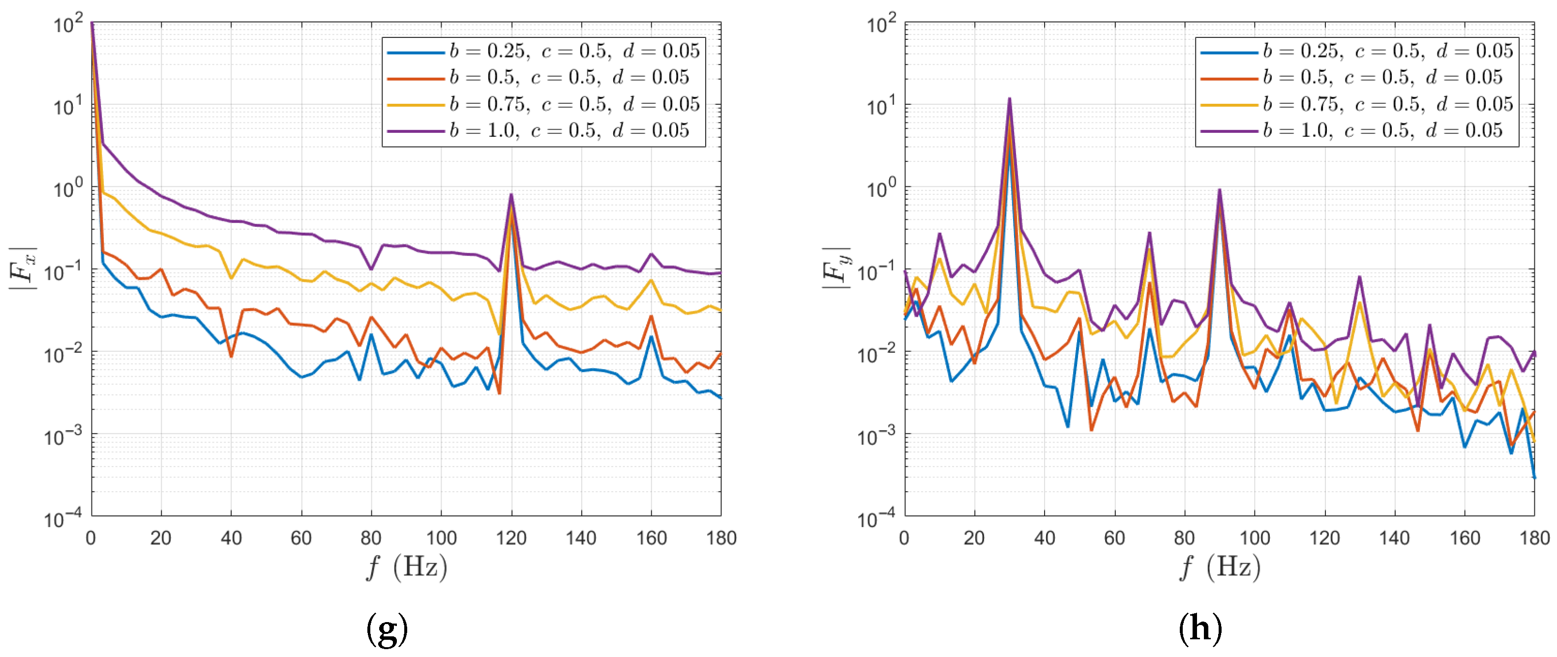 Fluids 10 00307 g008b Fluids 10 00307 g008b