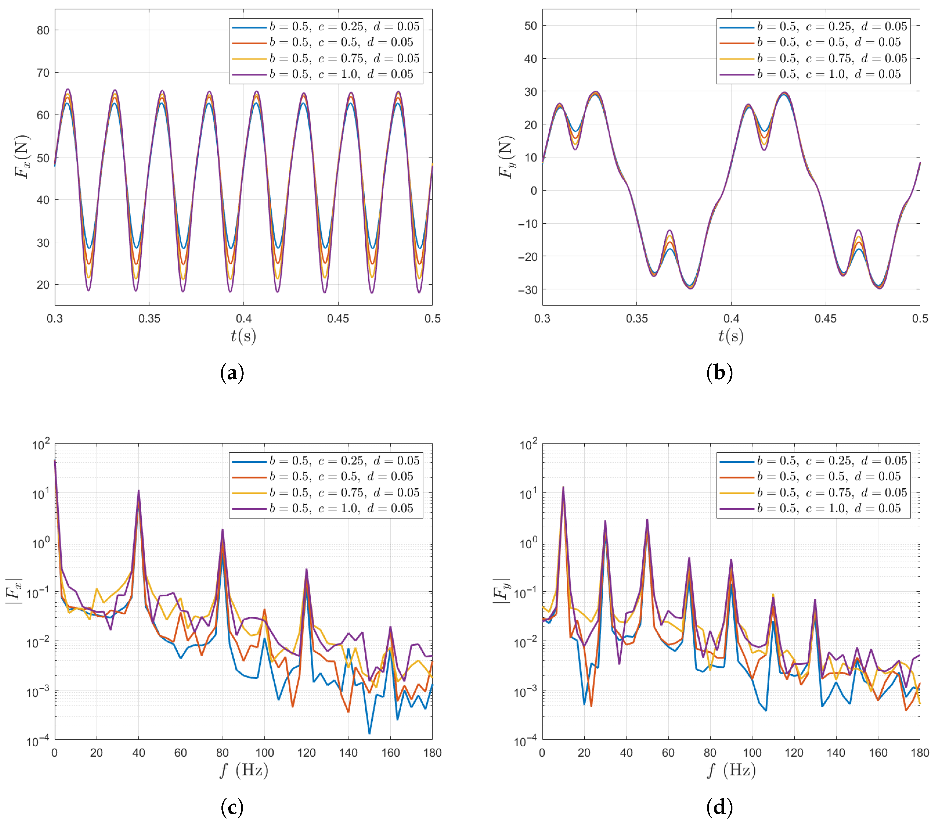 Fluids 10 00307 g009a Fluids 10 00307 g009a