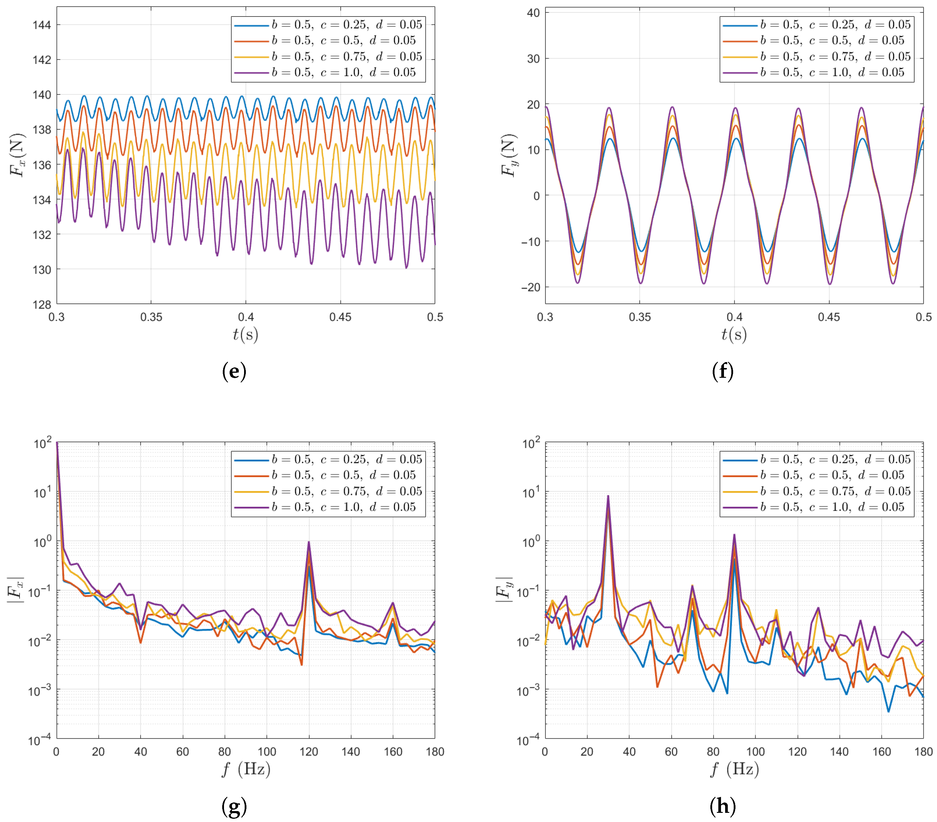 Fluids 10 00307 g009b Fluids 10 00307 g009b