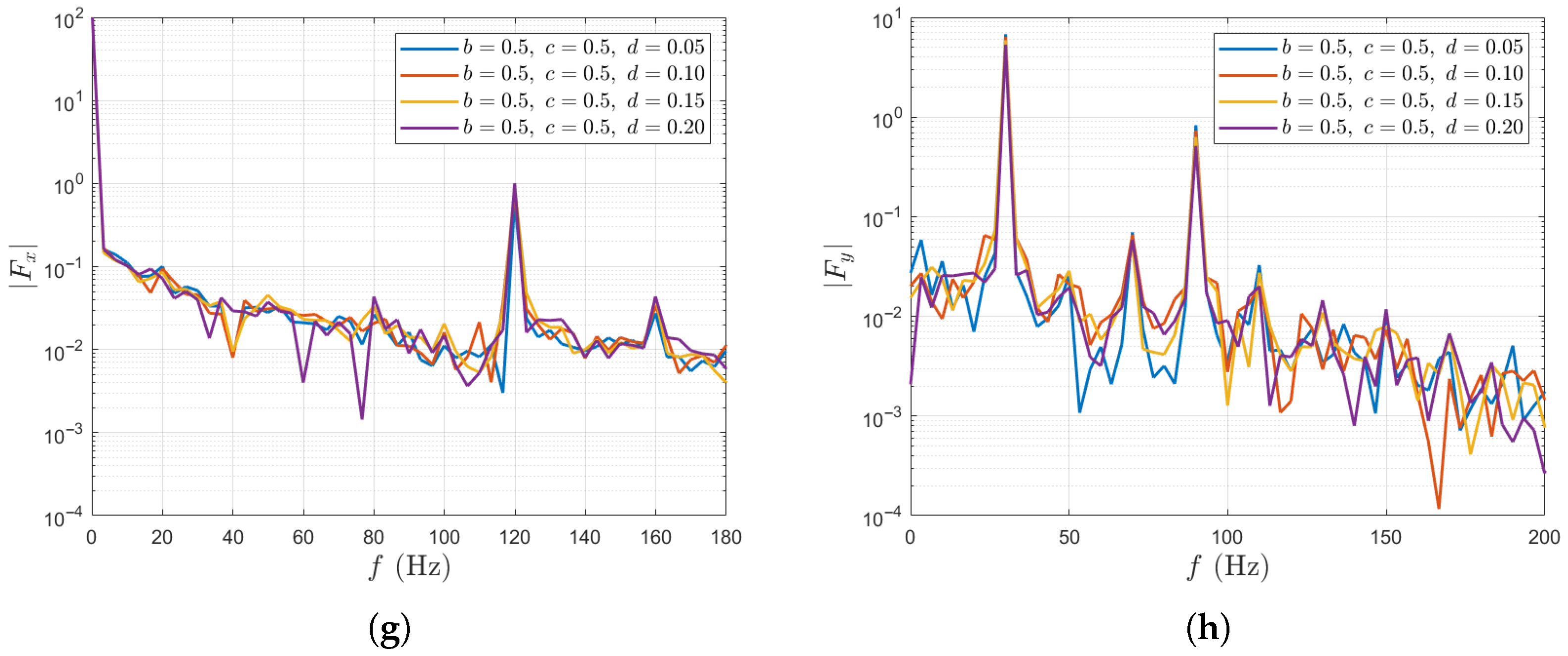 Fluids 10 00307 g010b Fluids 10 00307 g010b