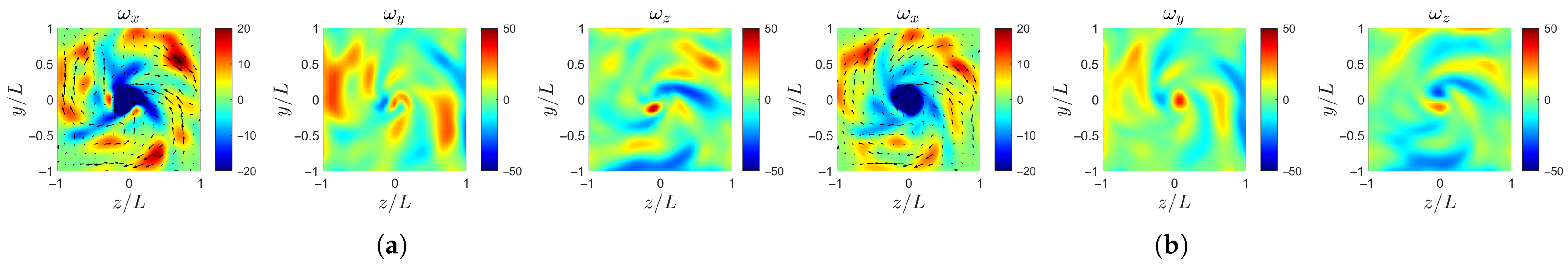 Fluids 10 00307 g020a Fluids 10 00307 g020a