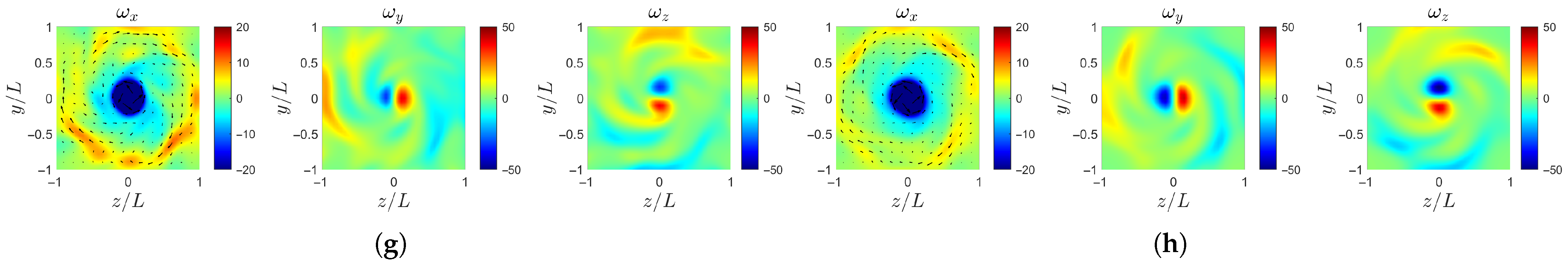 Fluids 10 00307 g021b Fluids 10 00307 g021b