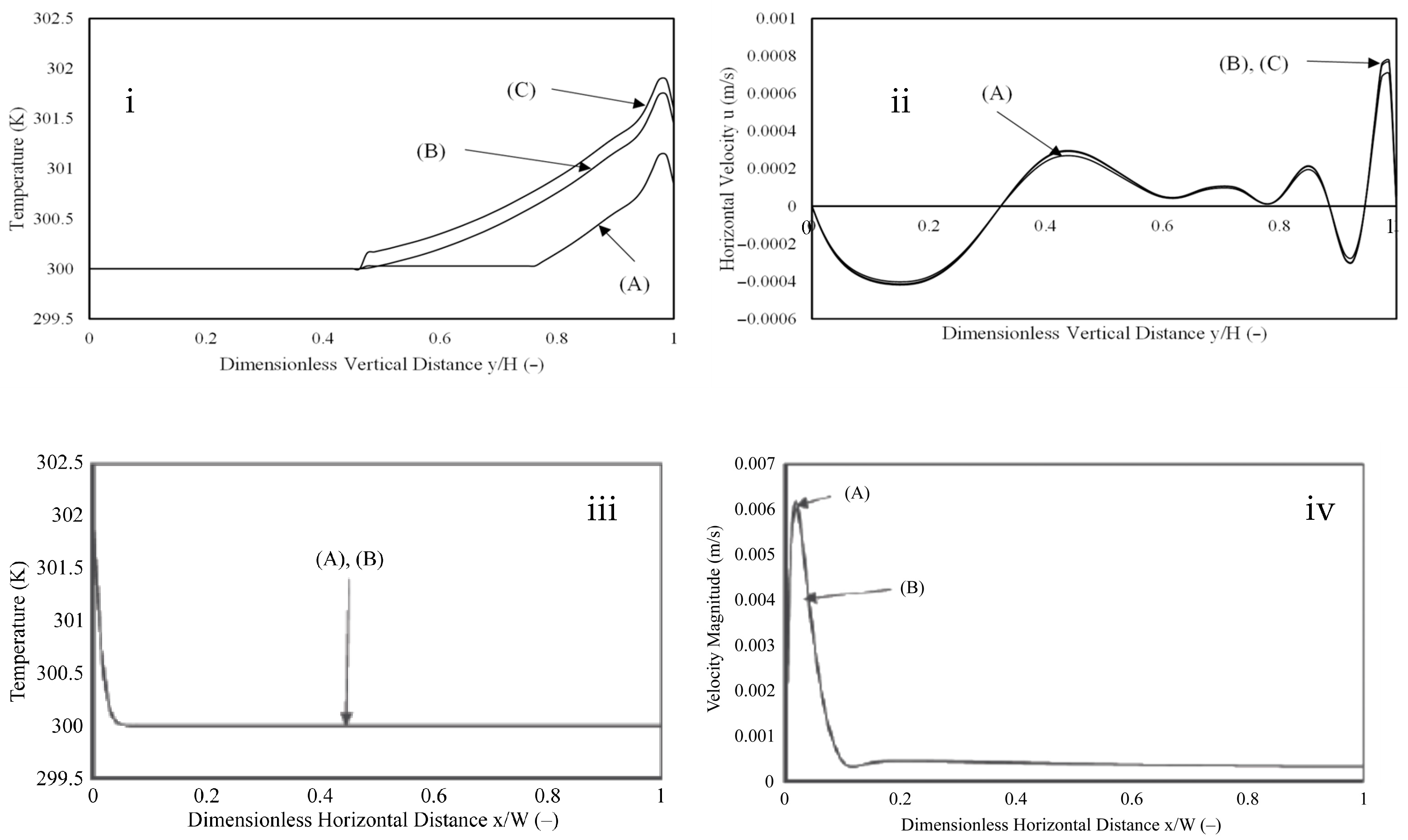 Fluids 10 00309 g003