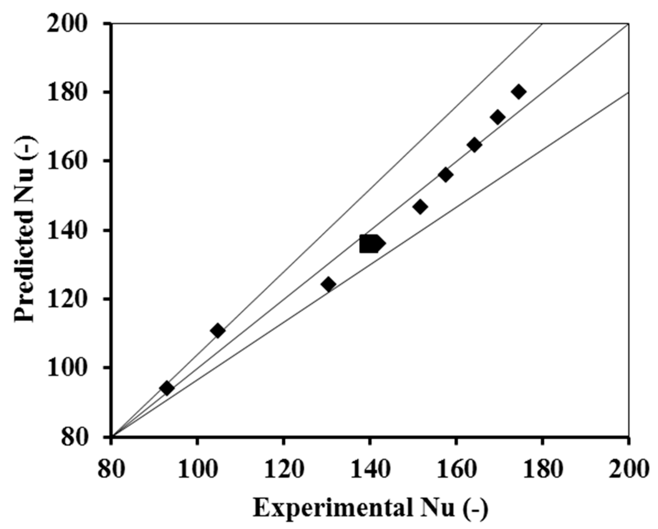 Fluids 10 00309 g012