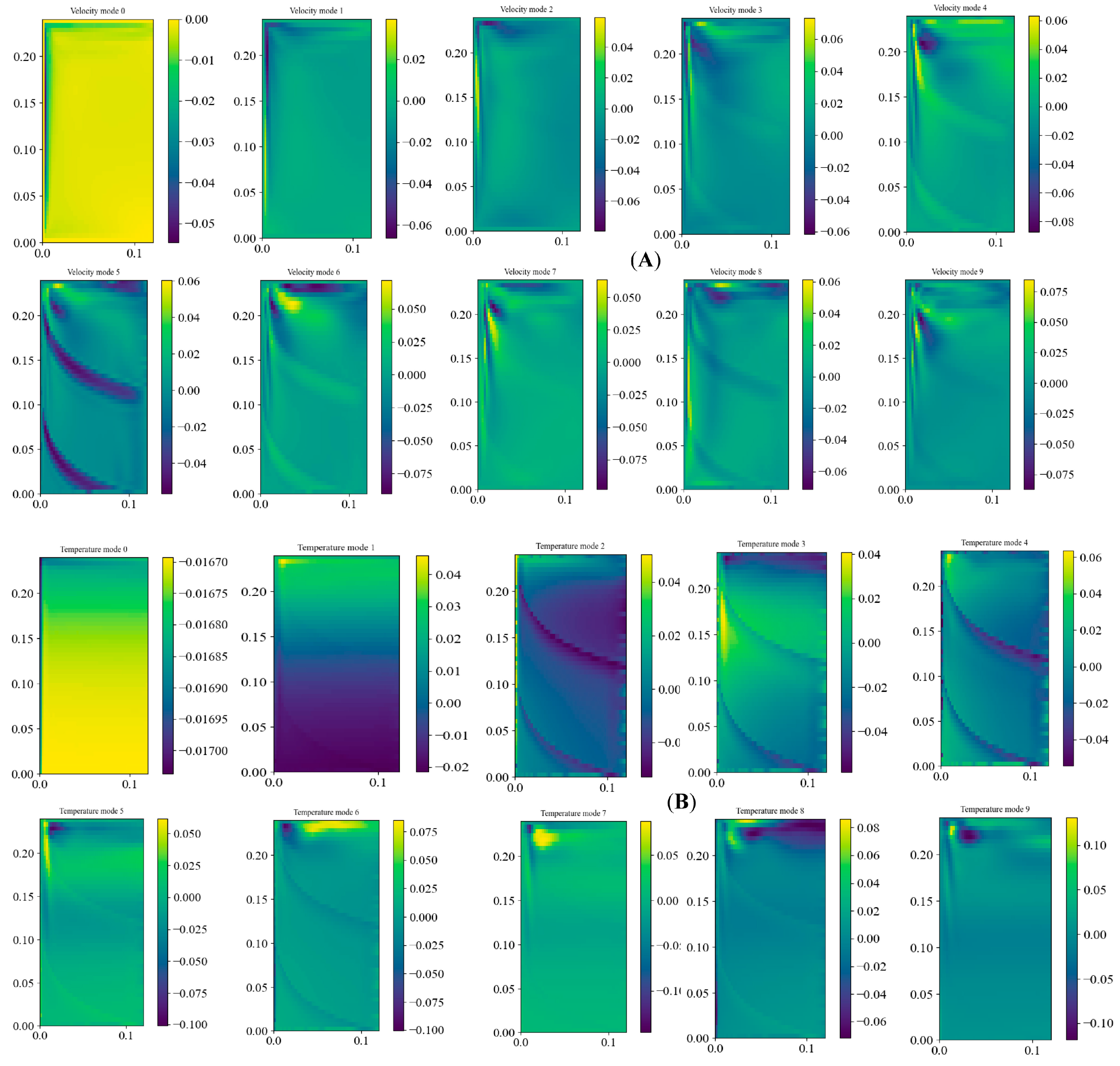 Fluids 10 00309 g013
