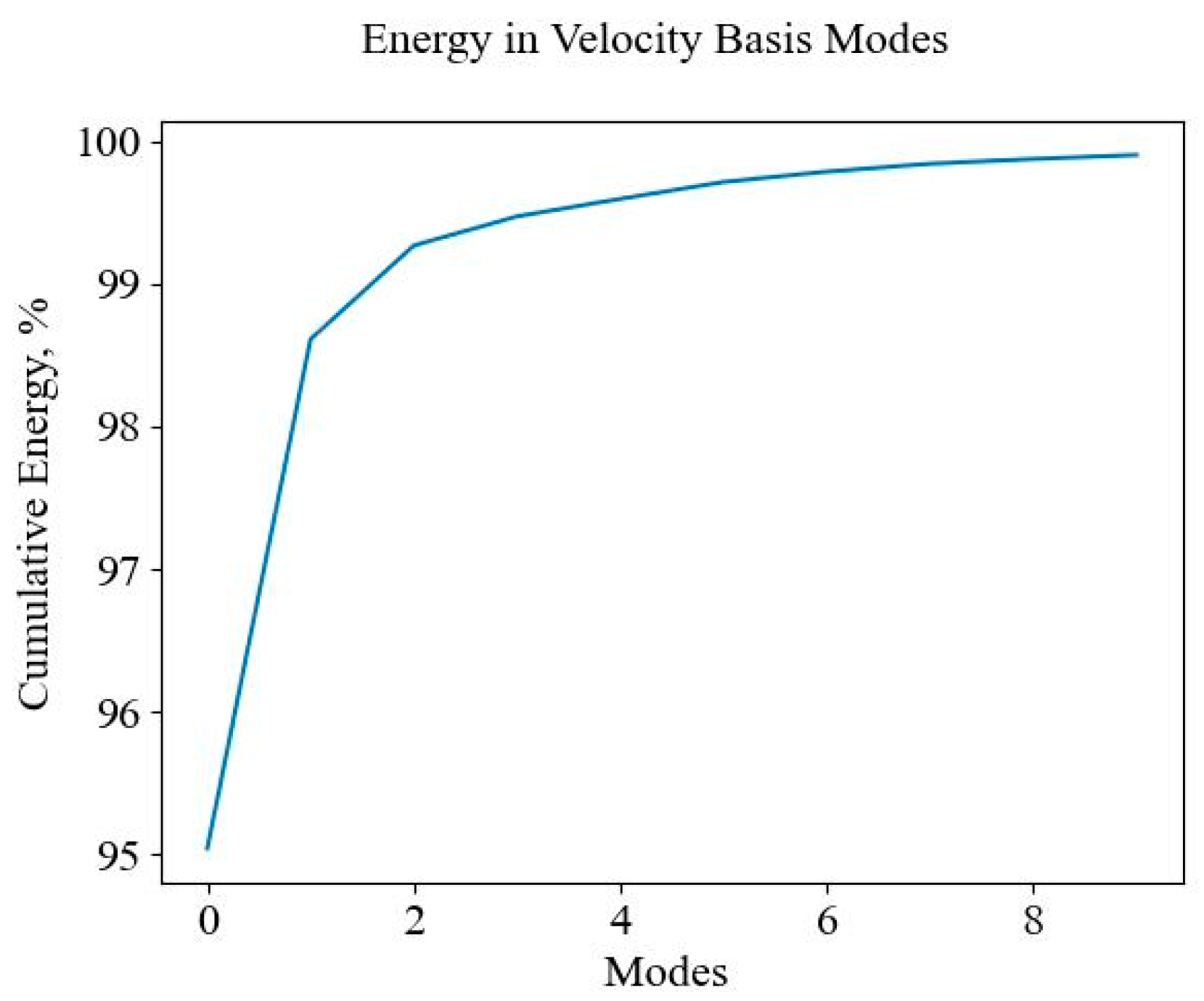 Fluids 10 00309 g015