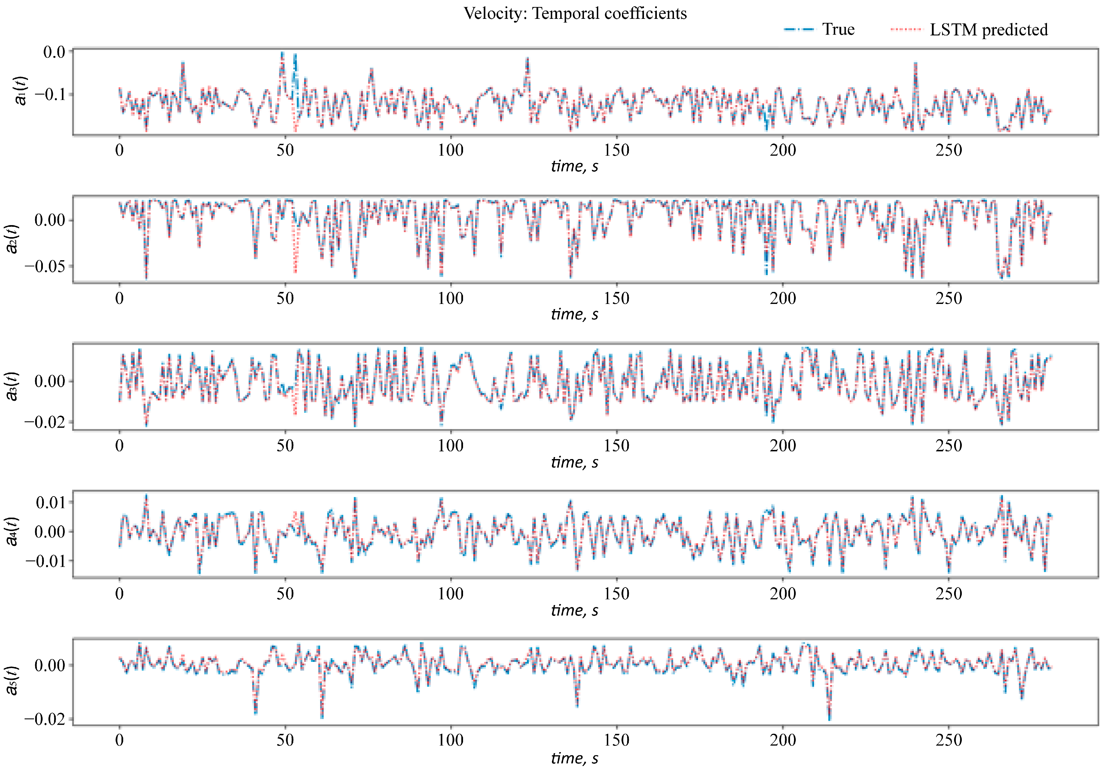 Fluids 10 00309 g017
