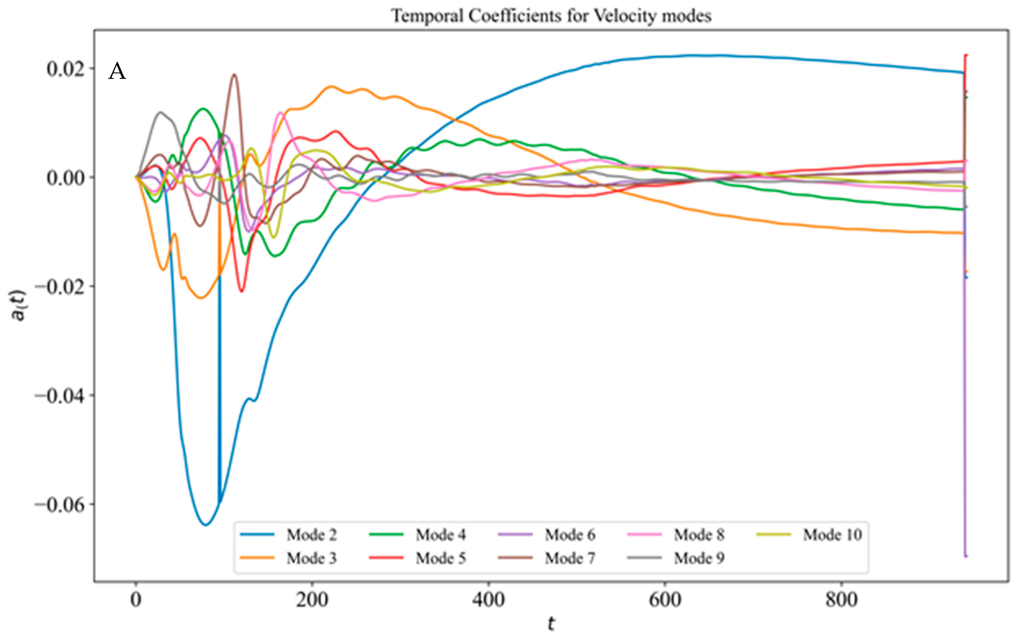 Fluids 10 00309 g018a