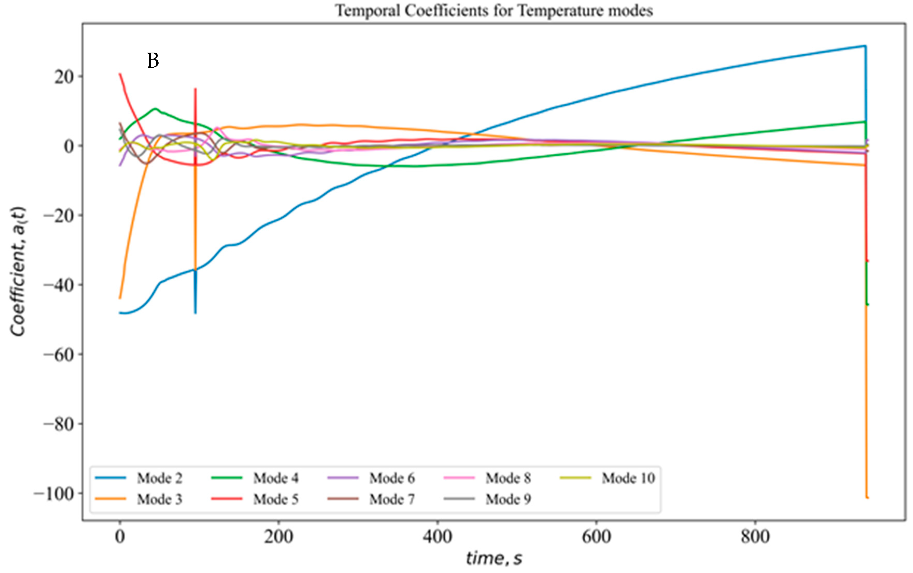 Fluids 10 00309 g018b