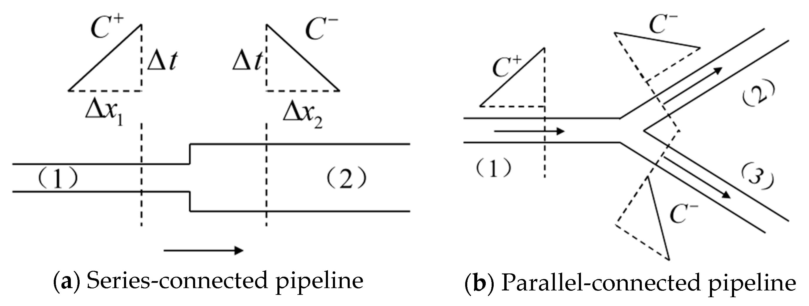 Fluids 10 00318 g003