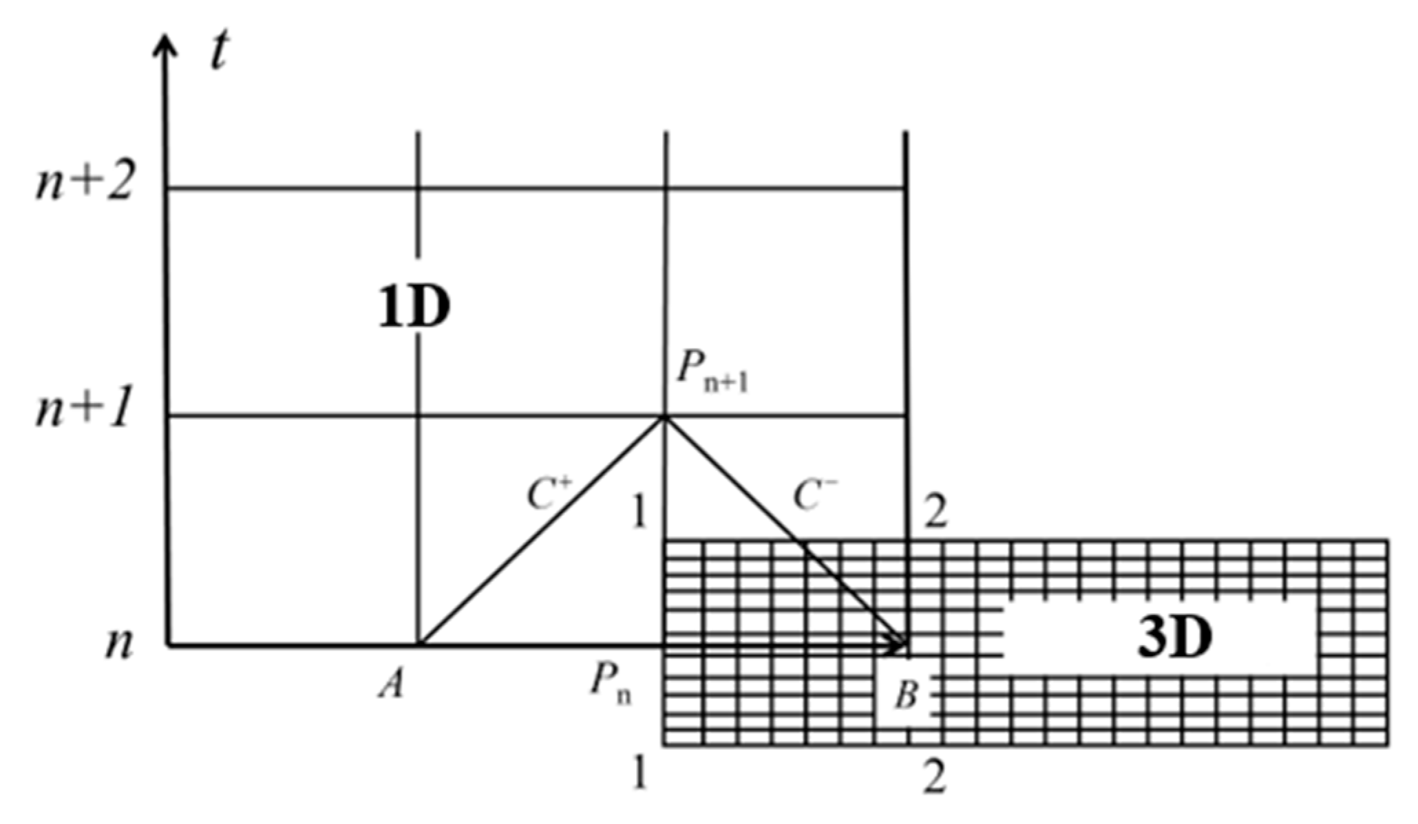Fluids 10 00318 g008