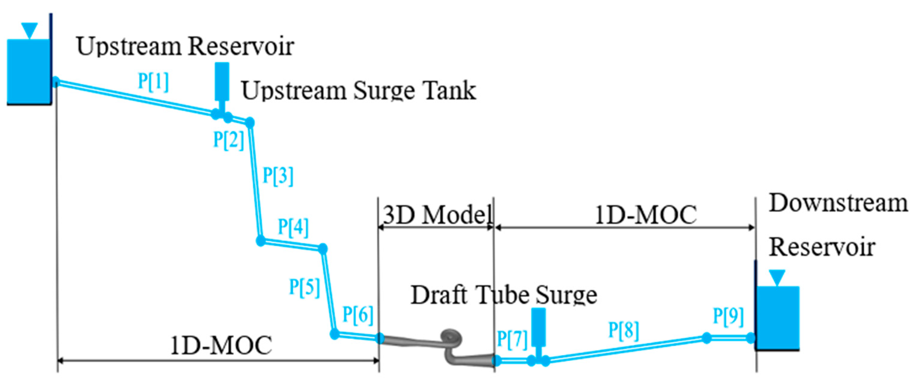 Fluids 10 00318 g009