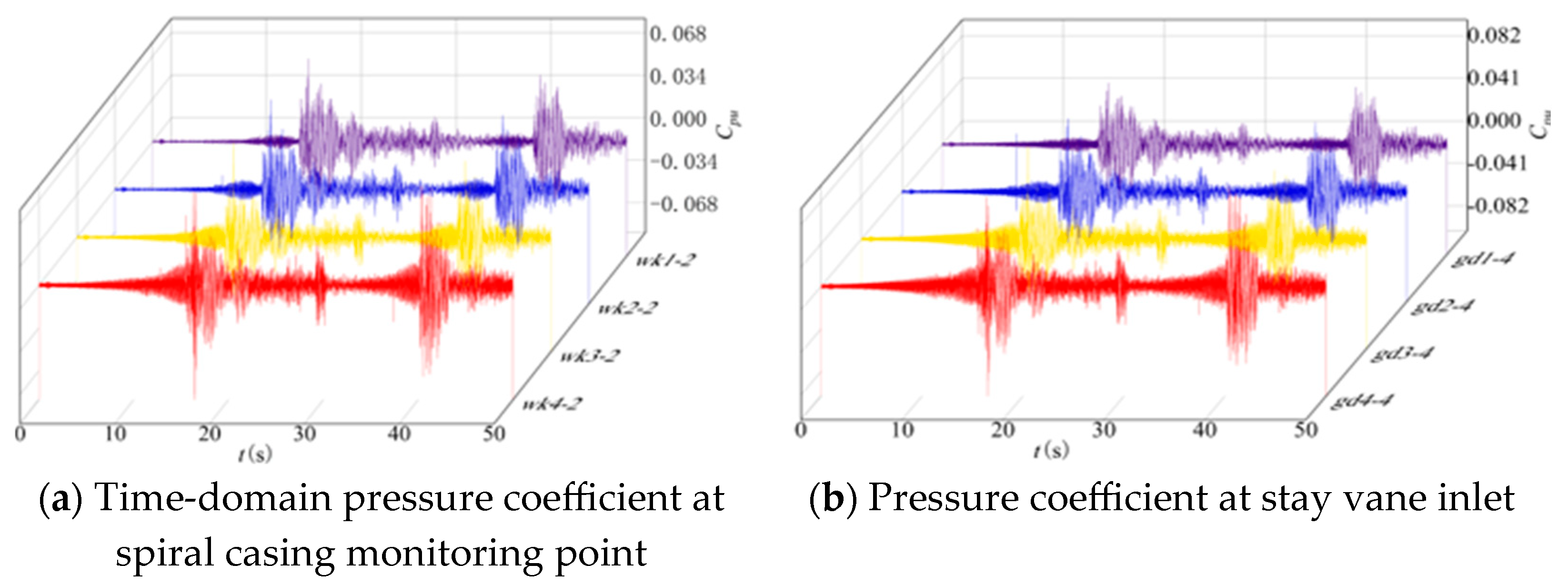 Fluids 10 00318 g012a