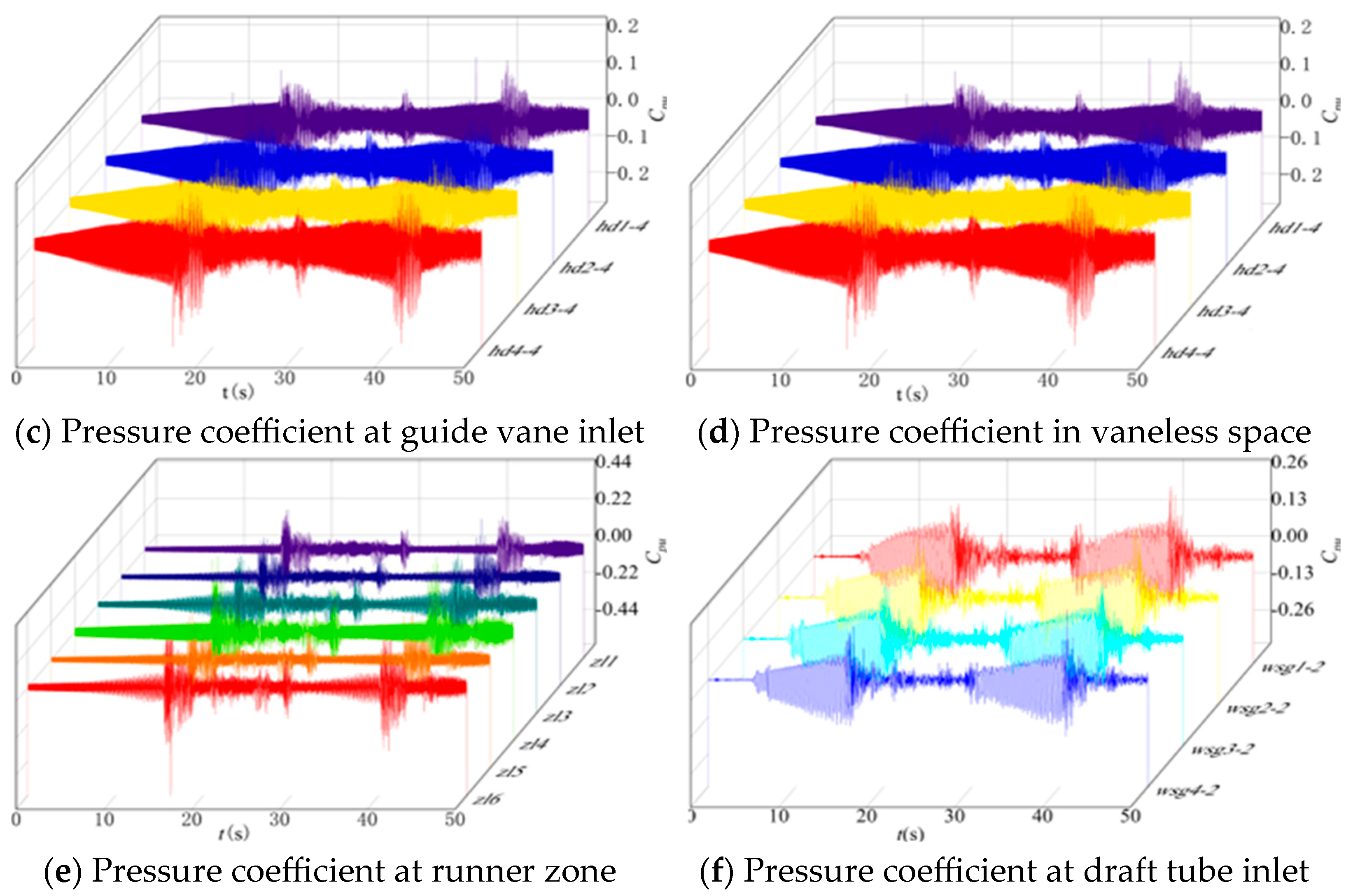 Fluids 10 00318 g012b