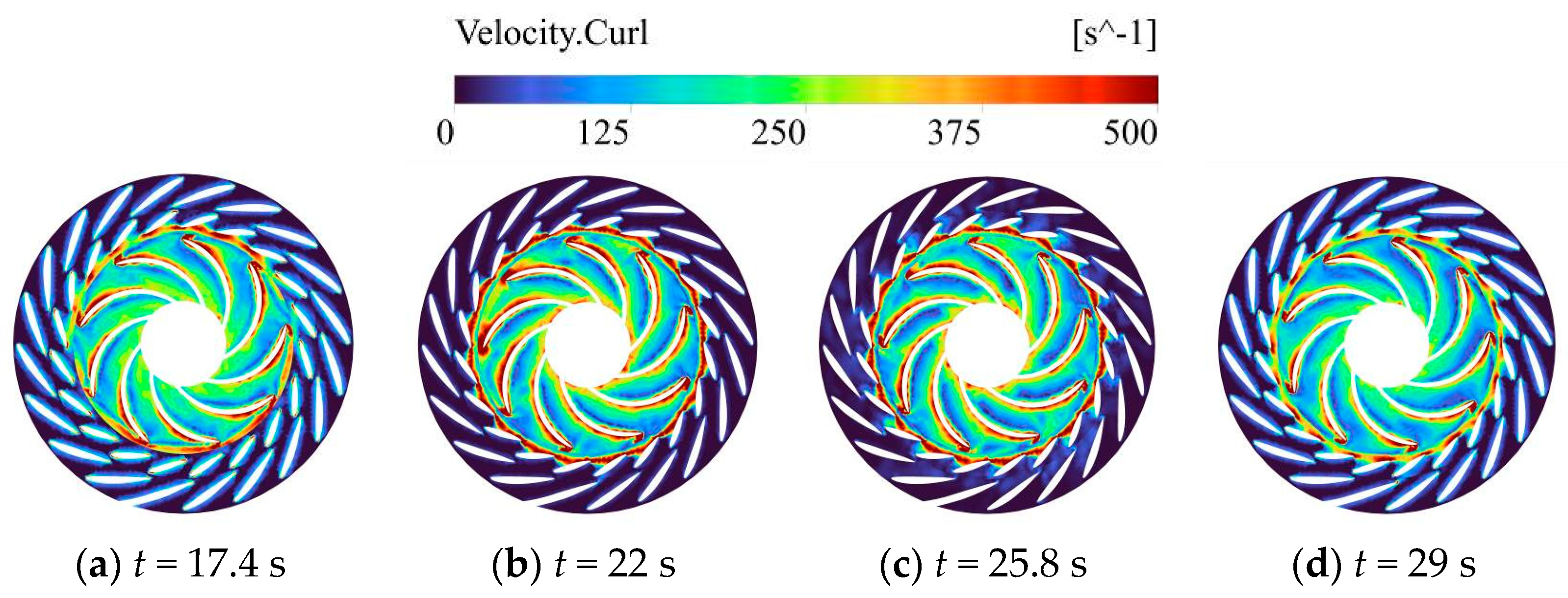 Fluids 10 00318 g015