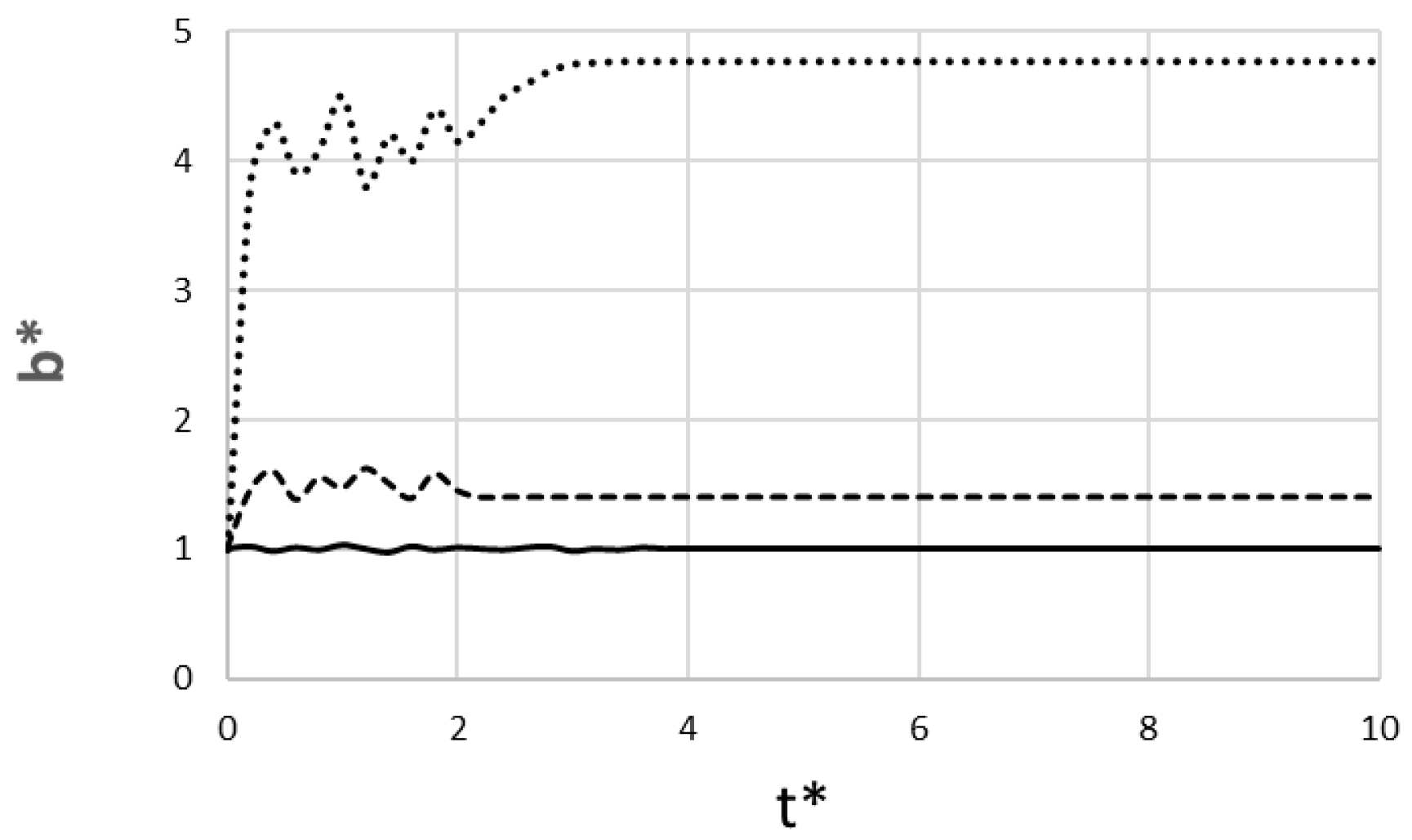 Fluids 10 00319 g006