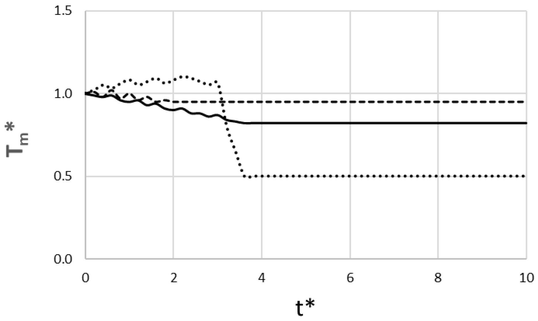 Fluids 10 00319 g007