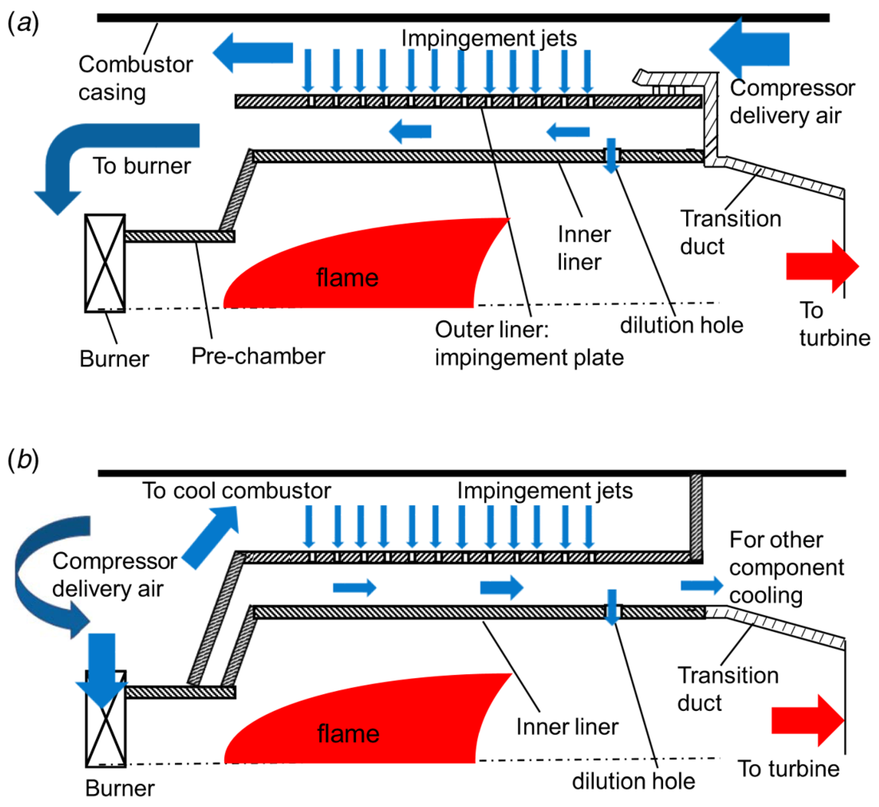Fluids 10 00321 g001