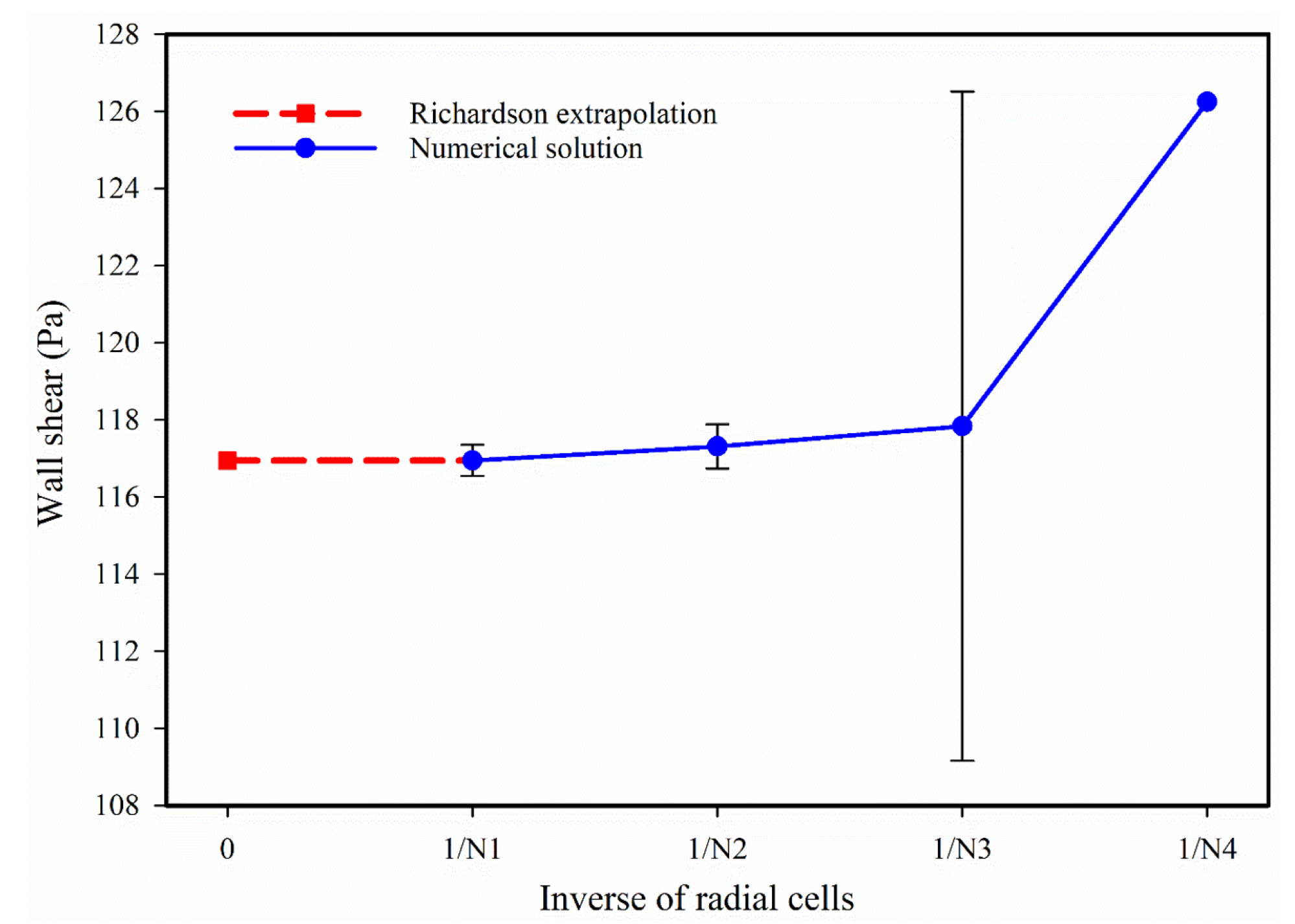 Fluids 10 00321 g003