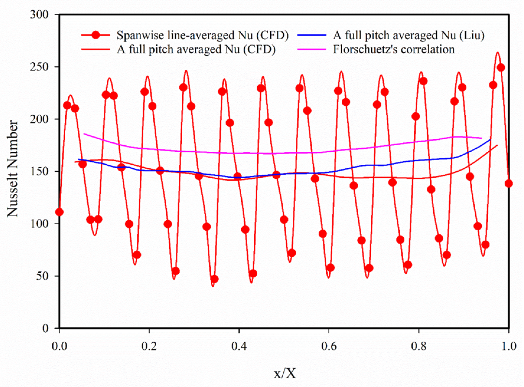 Fluids 10 00321 g004