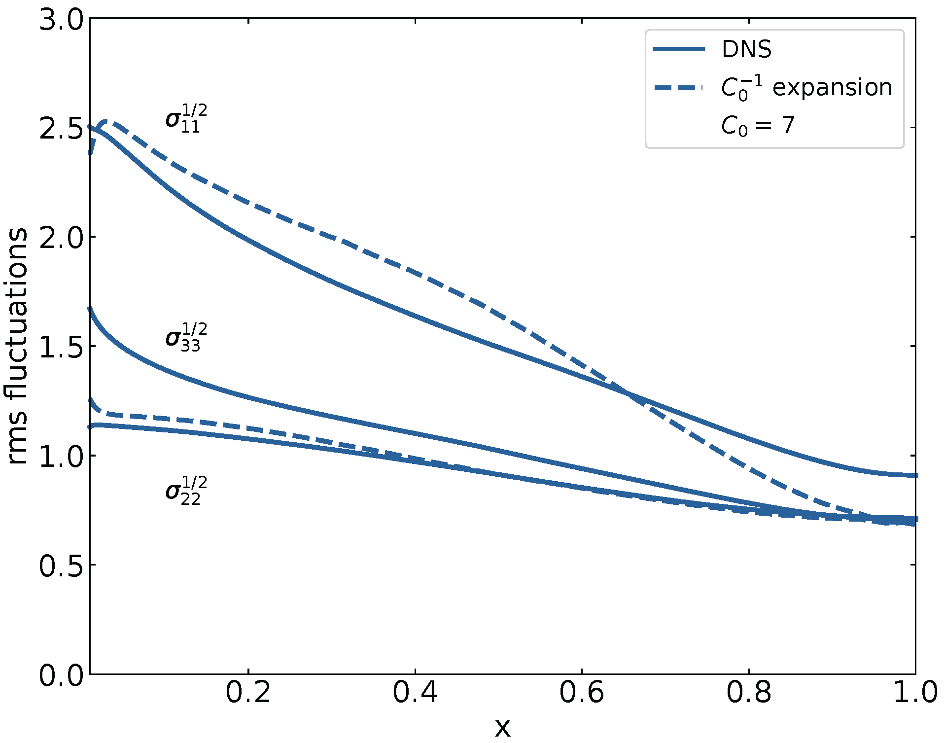 Fluids 10 00327 g004