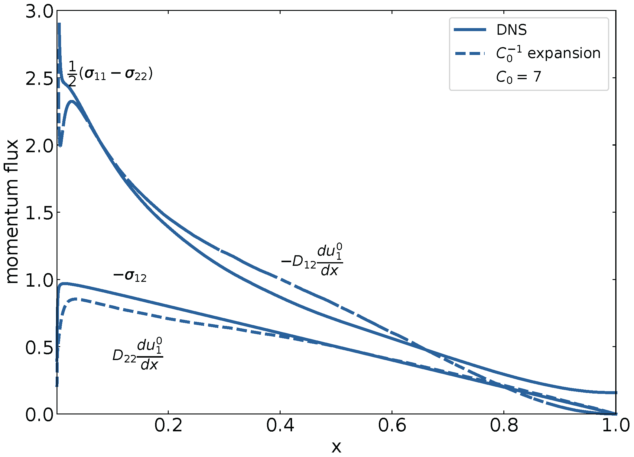 Fluids 10 00327 g005