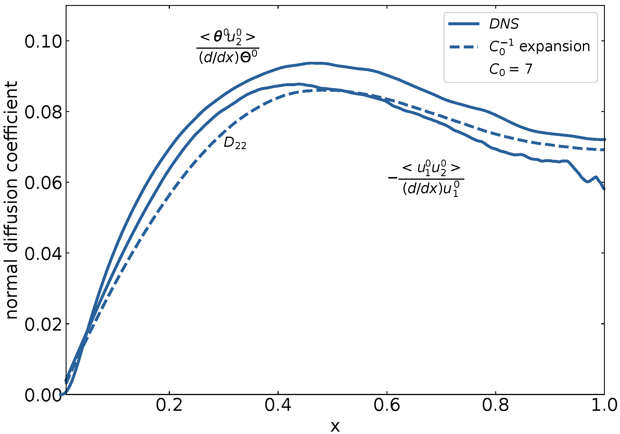 Fluids 10 00327 g006
