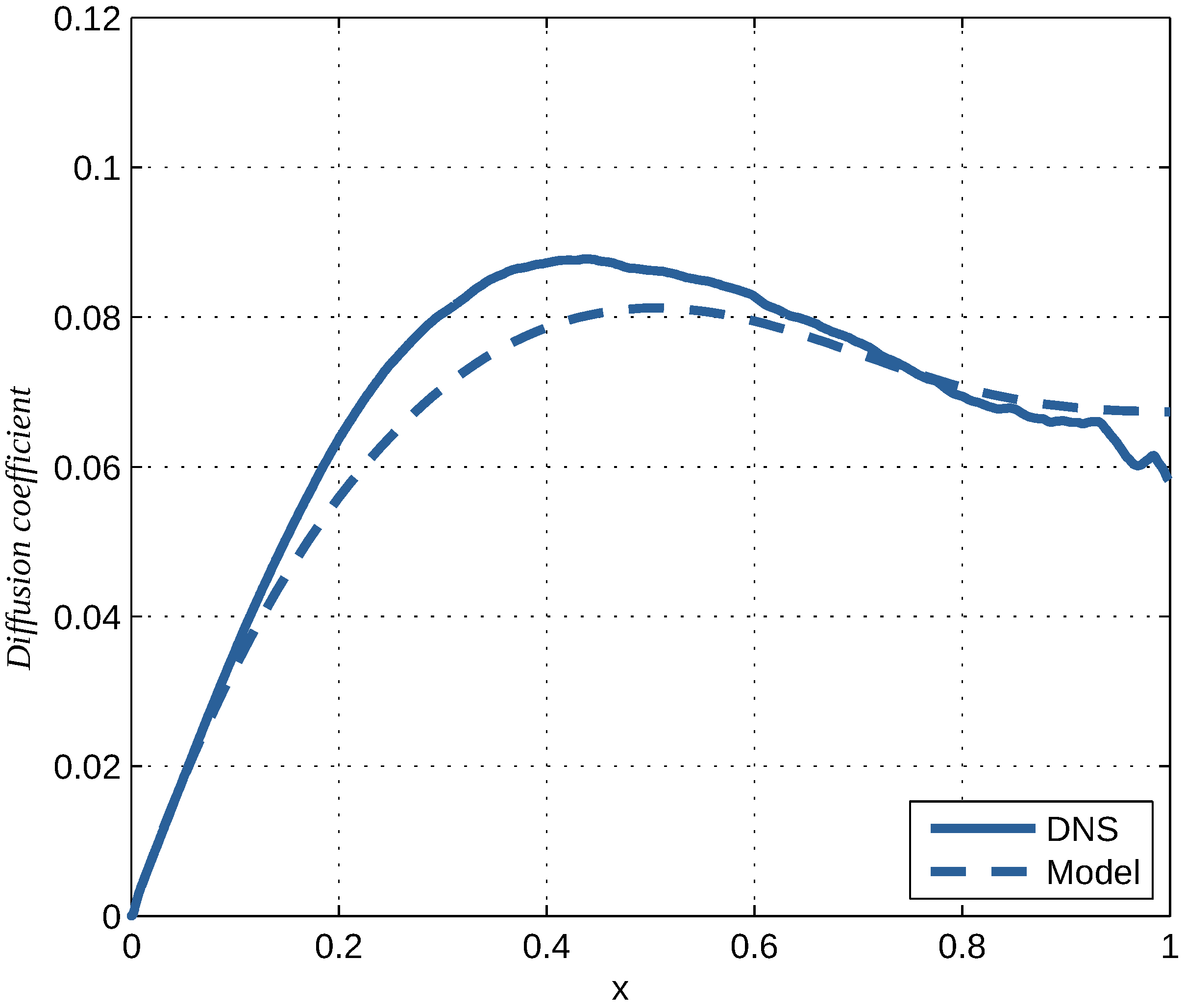 Fluids 10 00327 g009