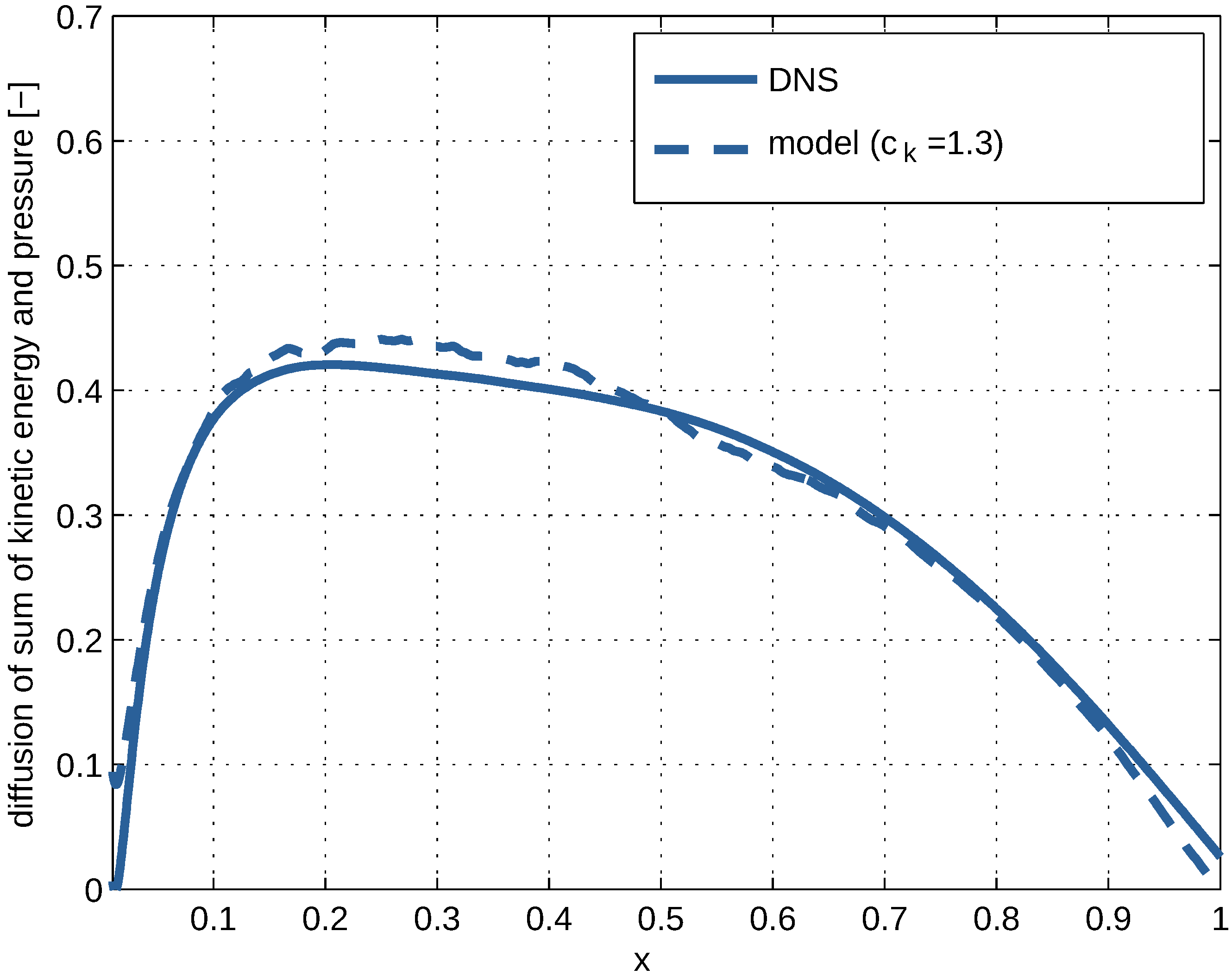Fluids 10 00327 g010