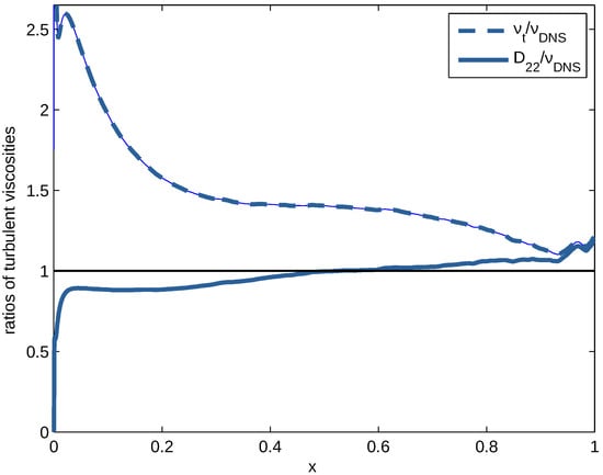 Fluids 10 00327 g013