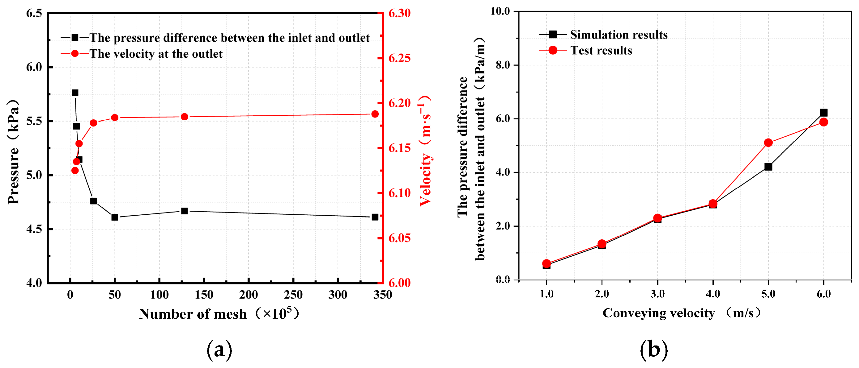 Fluids 11 00003 g003