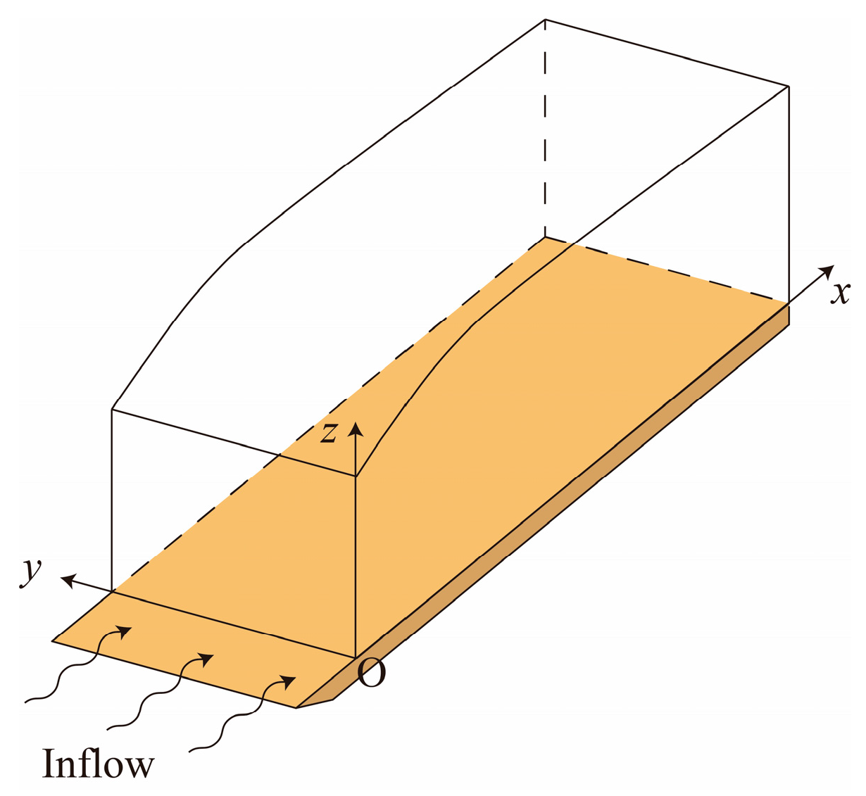 Fluids 11 00004 g002 Fluids 11 00004 g002