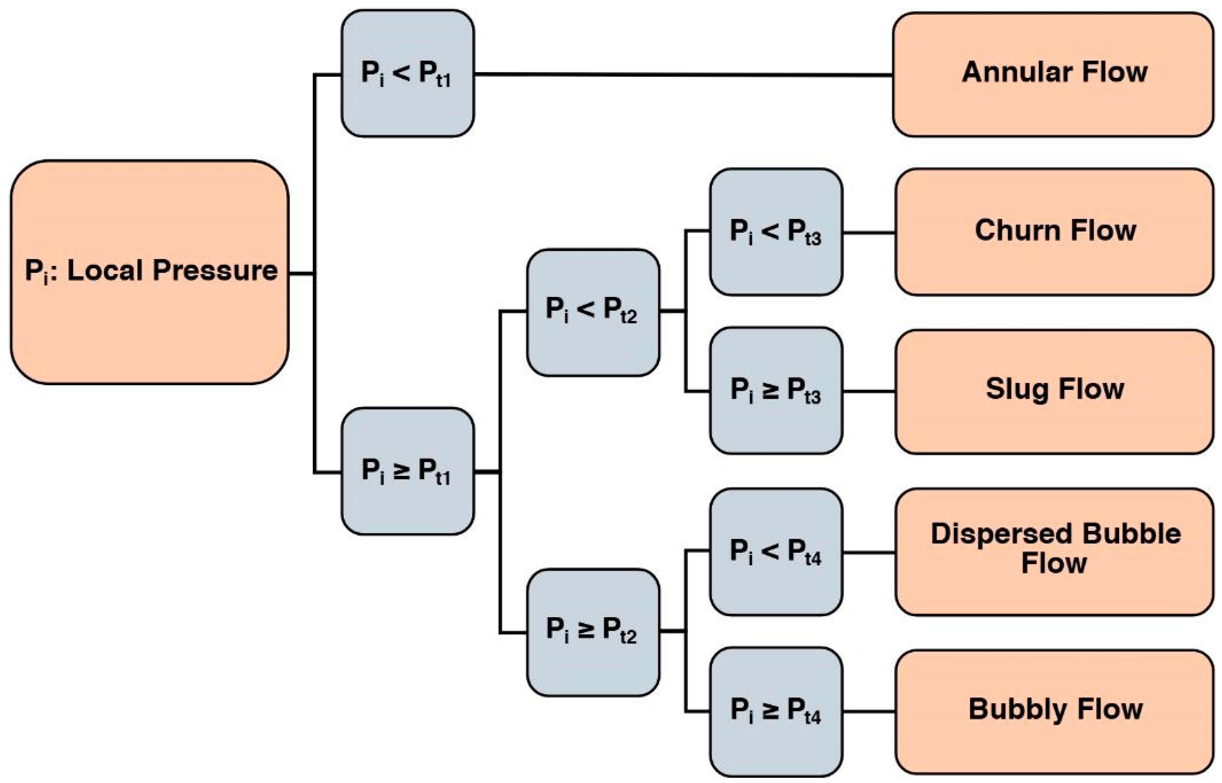 Fluids 11 00006 g001
