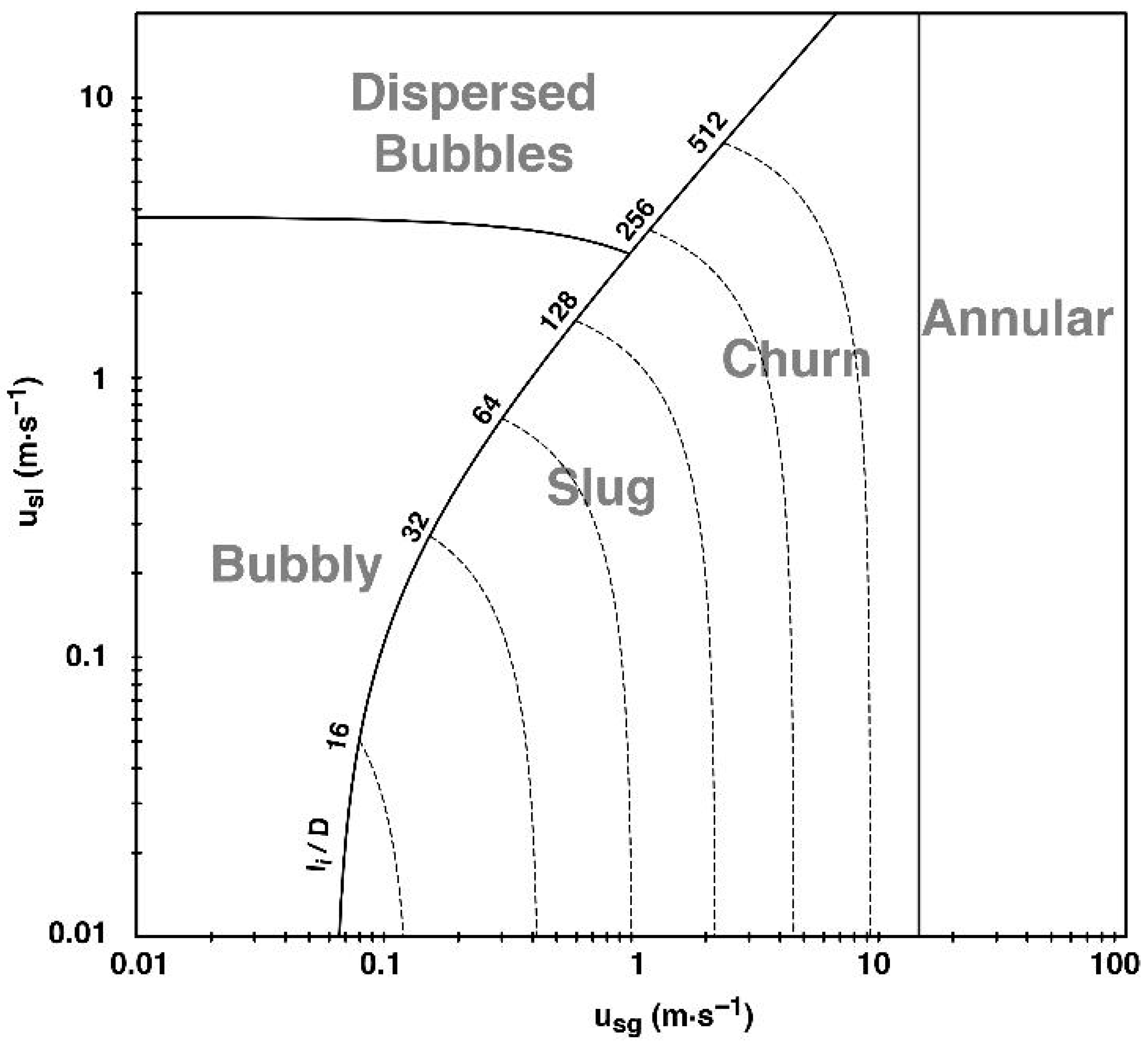 Fluids 11 00006 g002