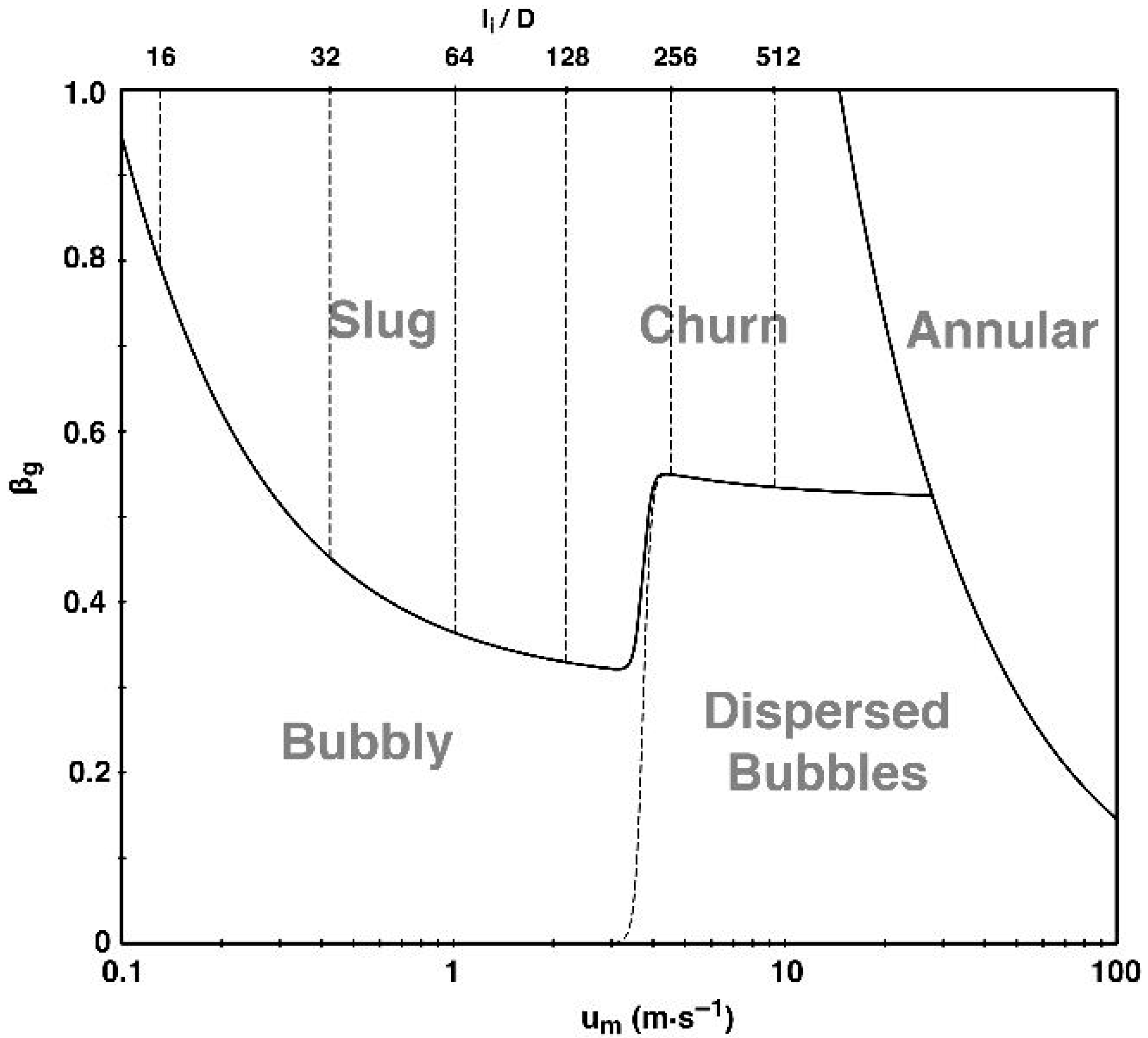 Fluids 11 00006 g003