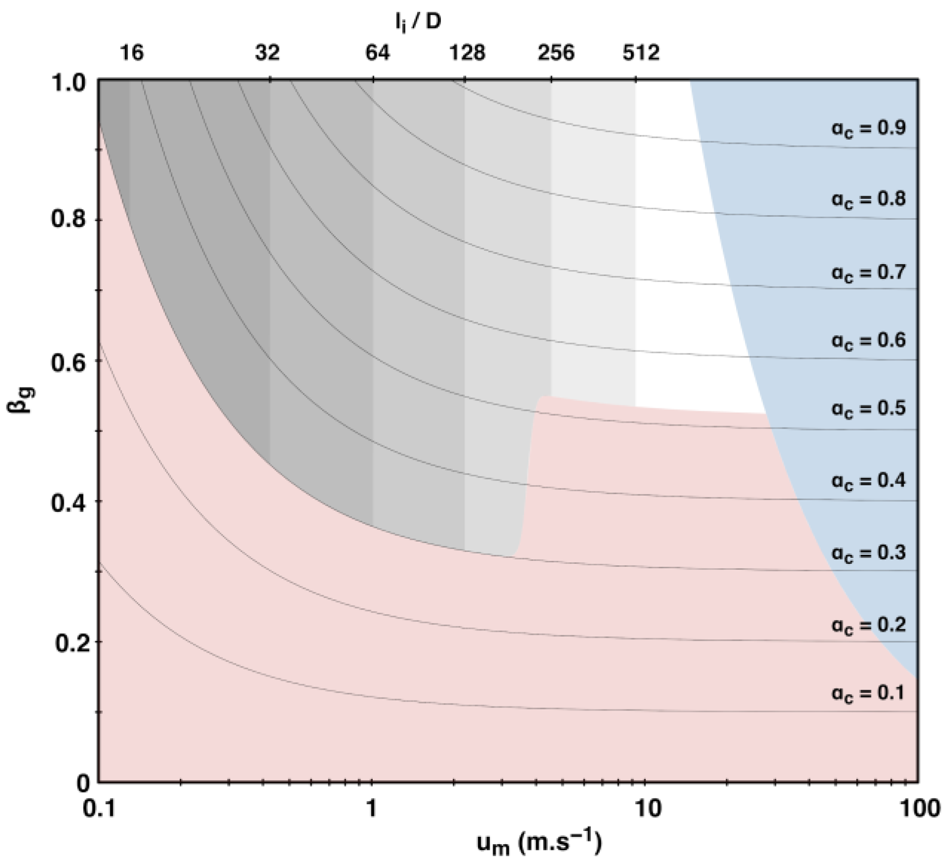 Fluids 11 00006 g006